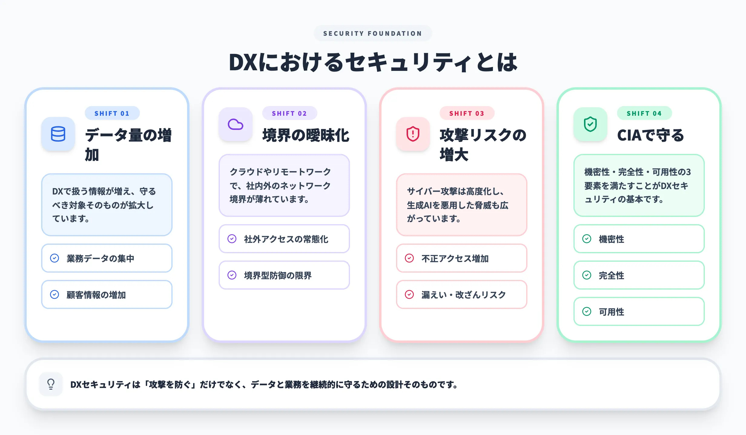 DXにおけるセキュリティとは