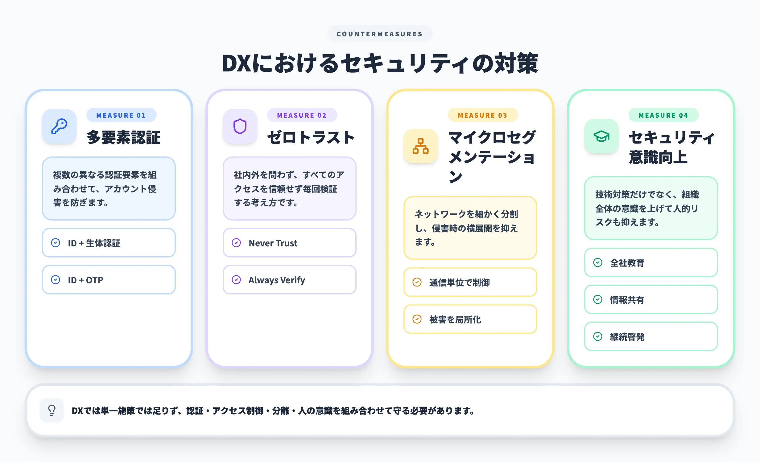 DXにおけるセキュリティの対策