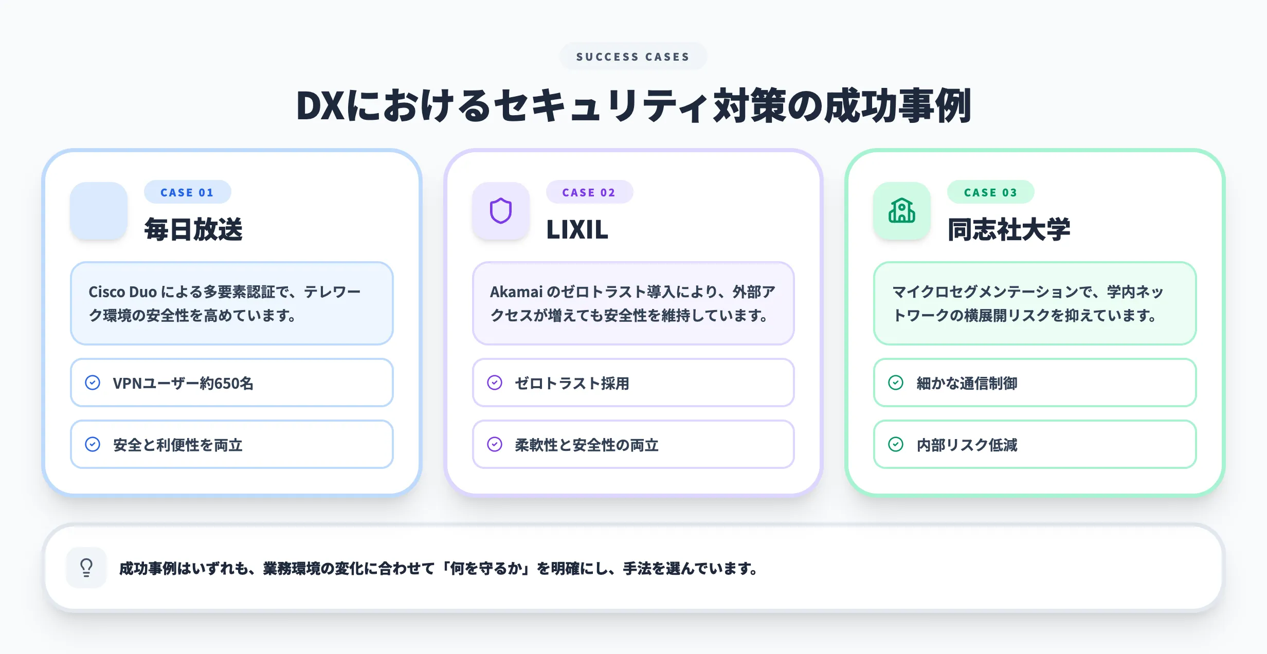 DXにおけるセキュリティ対策の成功事例