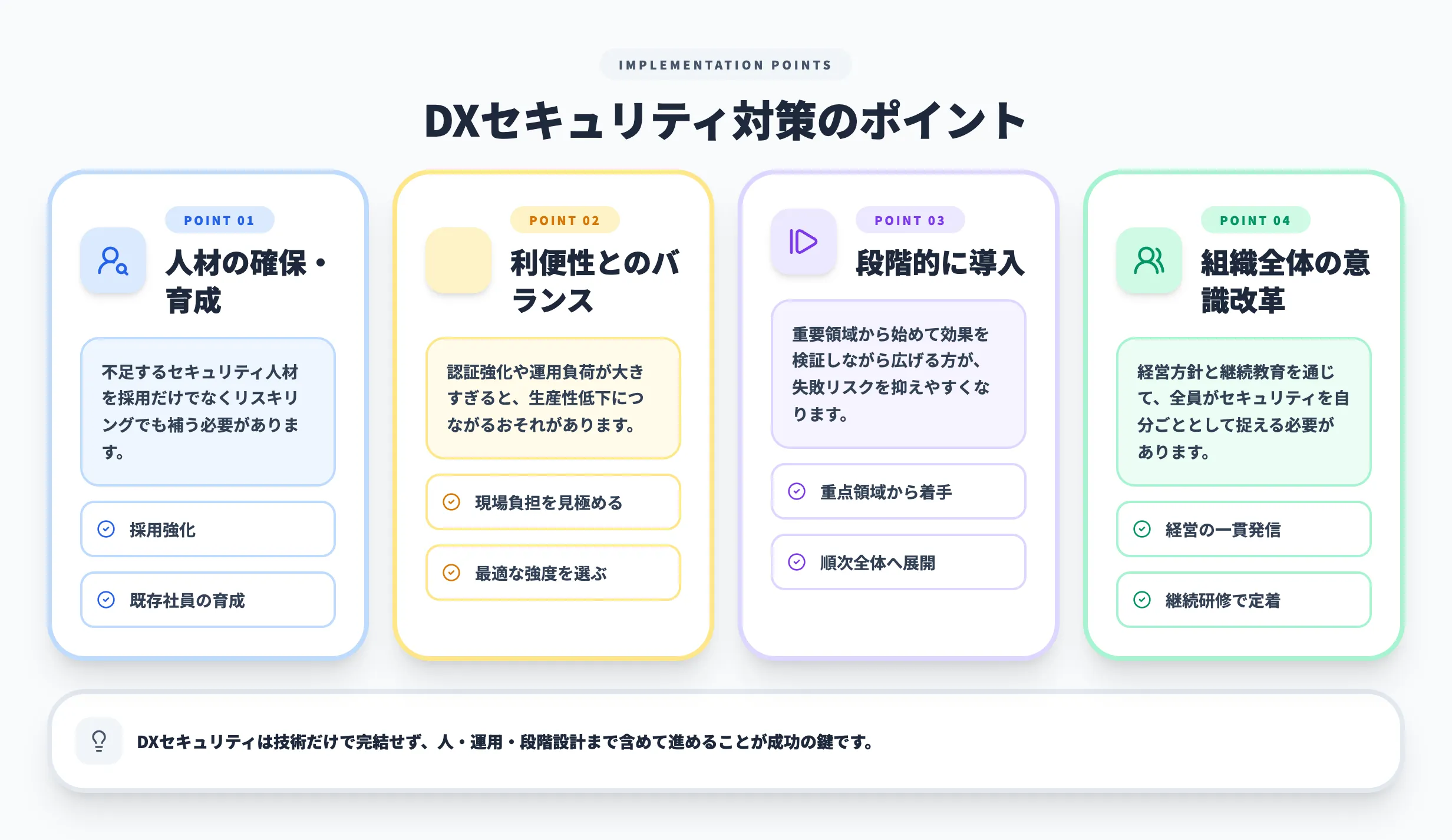 DXセキュリティ対策のポイント