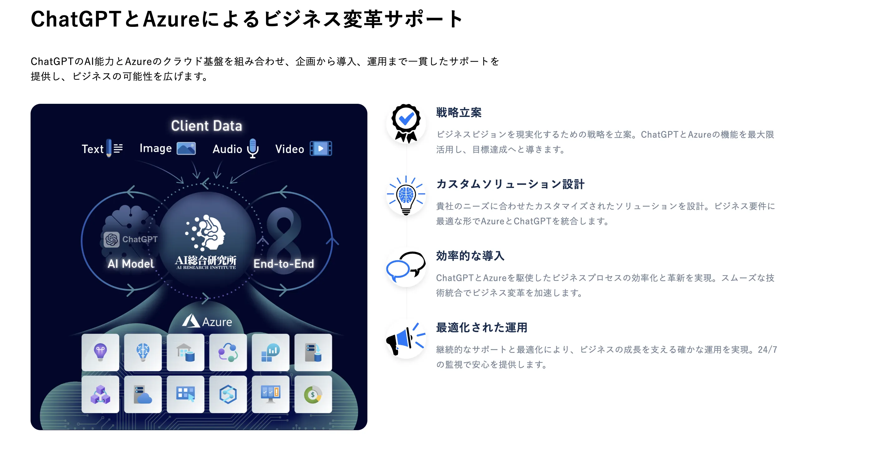 Azure 環境でChatGPTのAPI利用をサポート