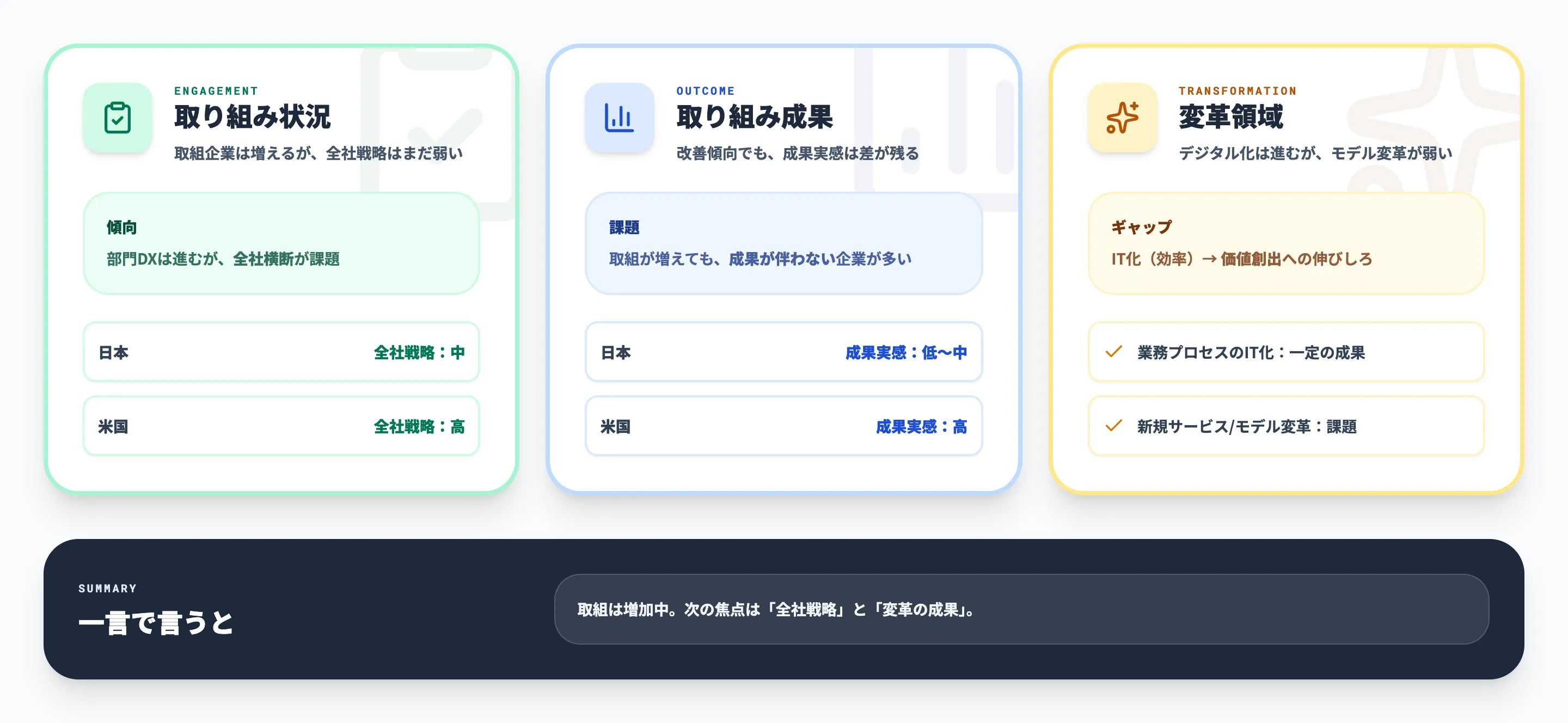 日本におけるDXの現状