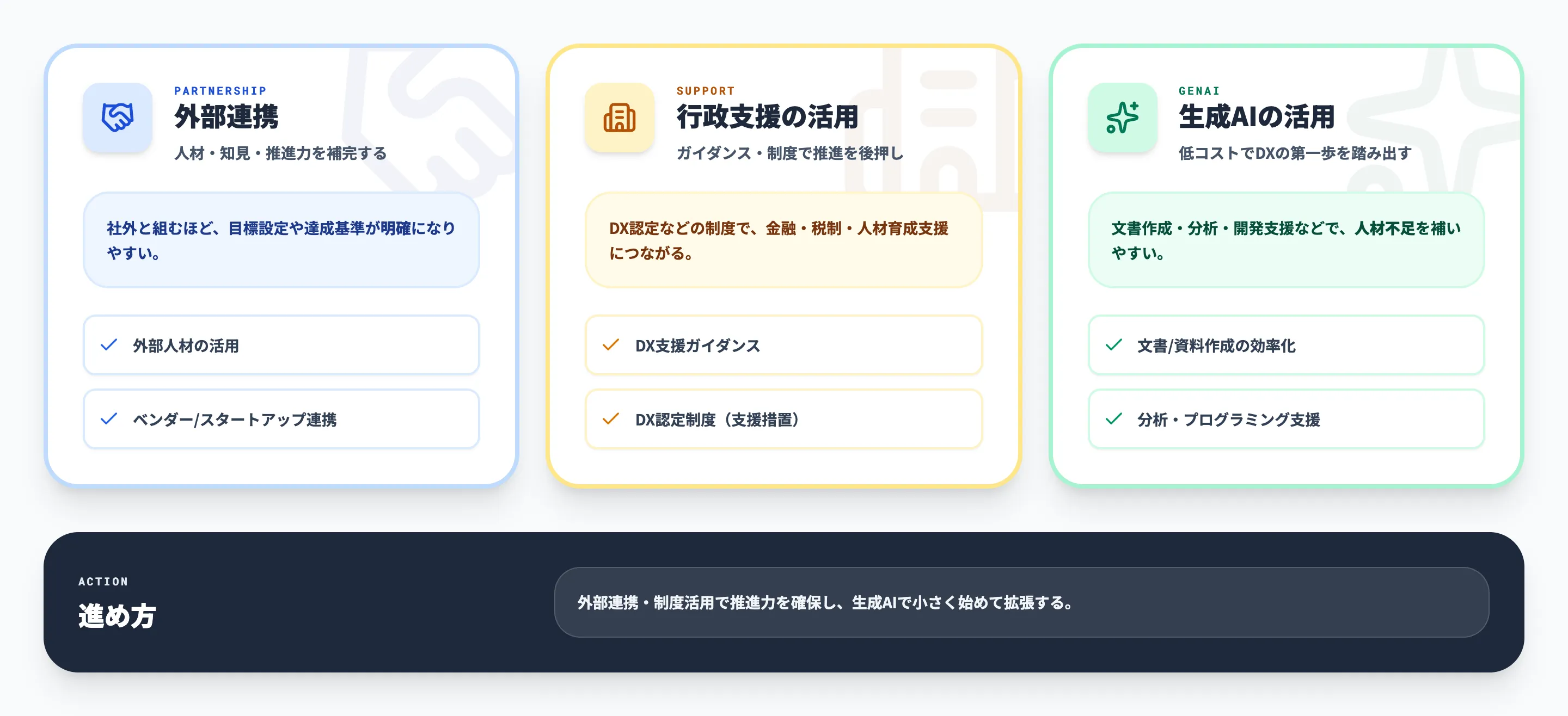 日本のDX推進に向けた解決策