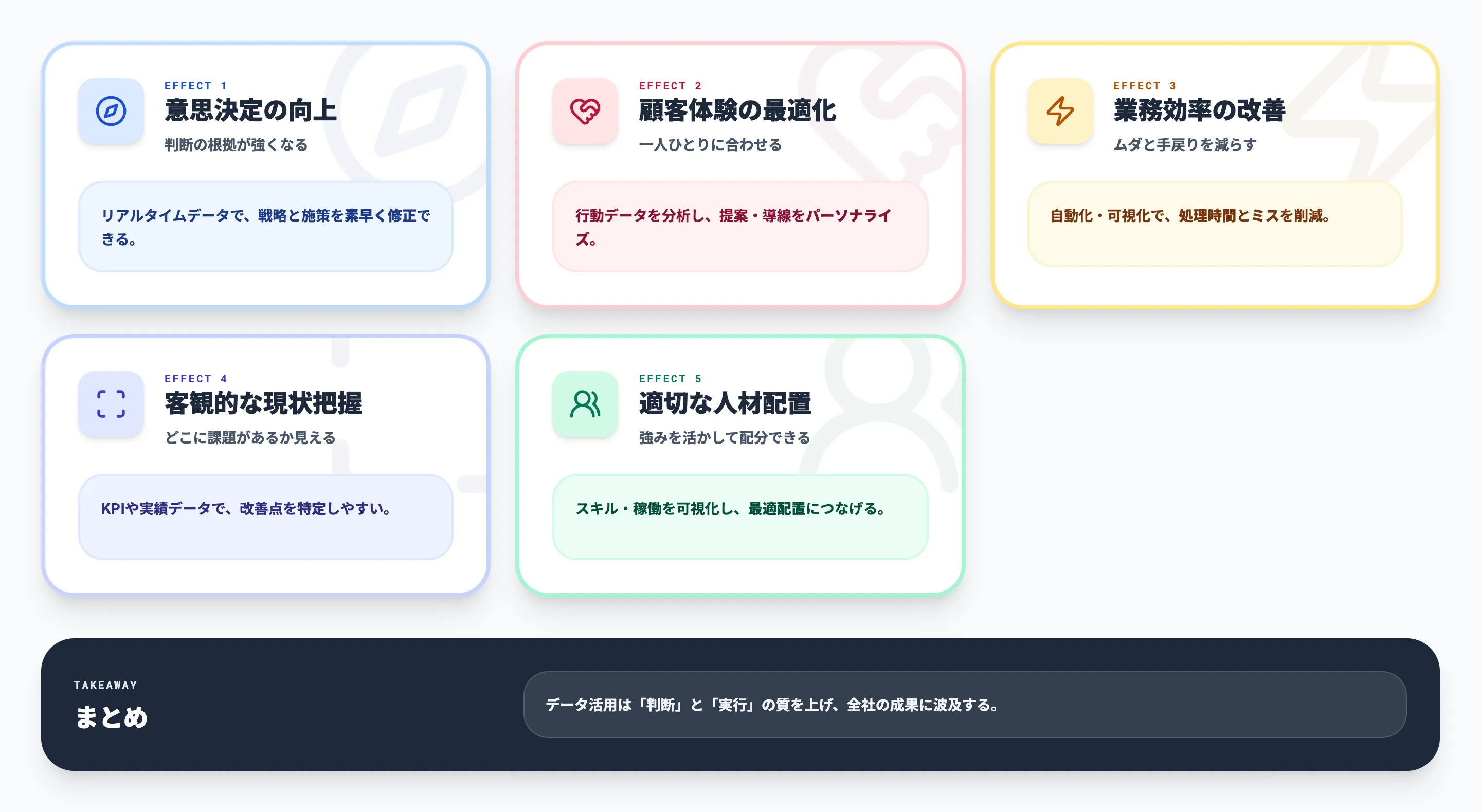 DXでデータを活用することで得られる効果