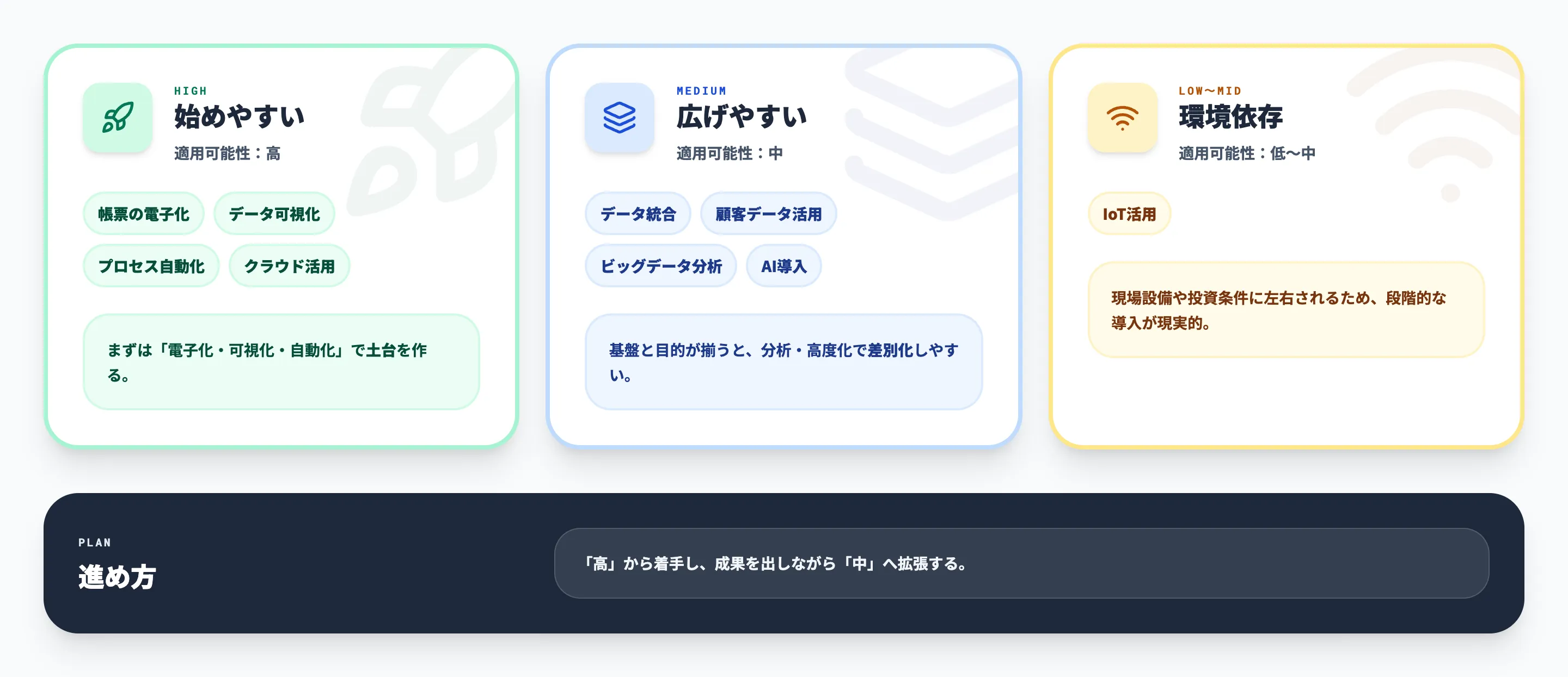 DXで活用できるデータの種類