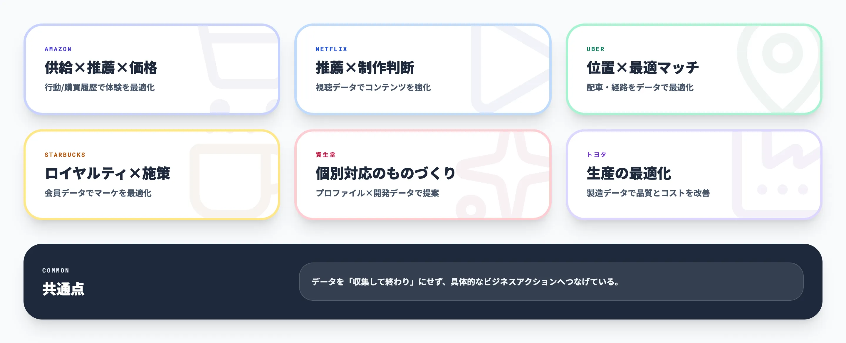 DXにおけるデータ活用の事例