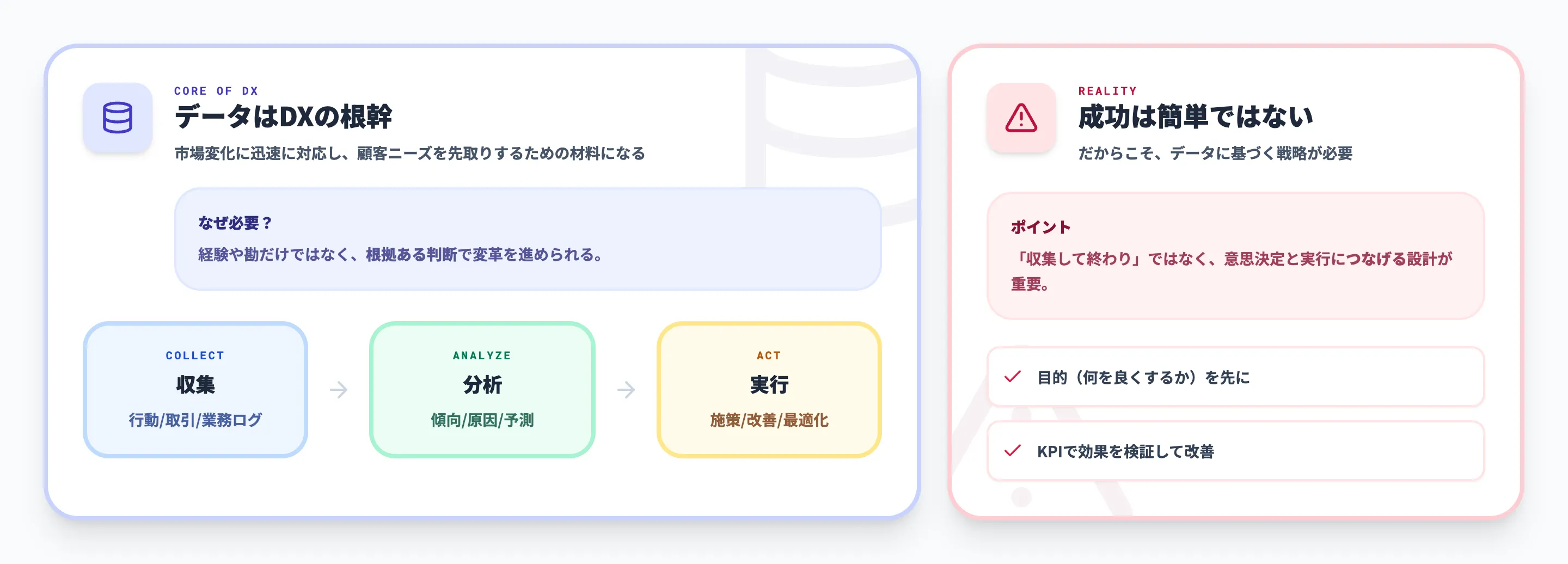 DXにおけるデータ活用の重要性
