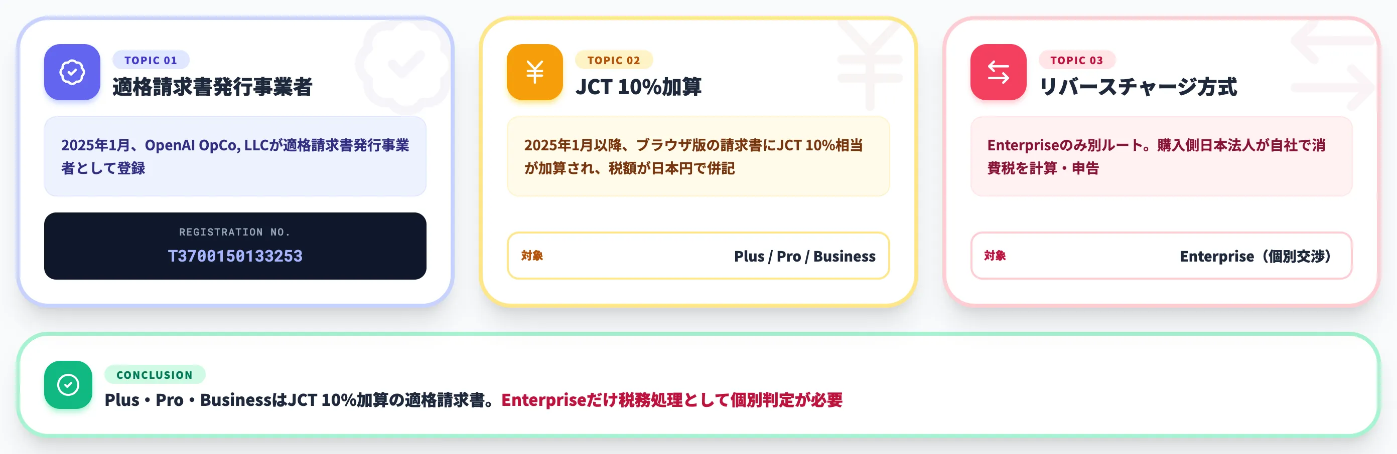 インボイス制度・JCT 10%・Enterpriseのリバースチャージ