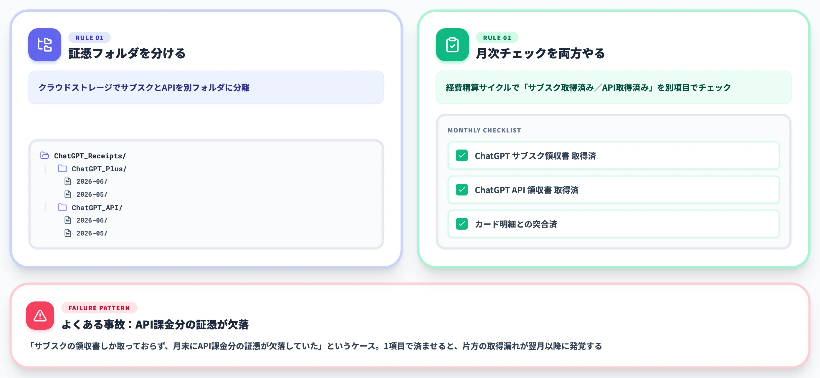 サブスクとAPIの混同事故を避ける運用