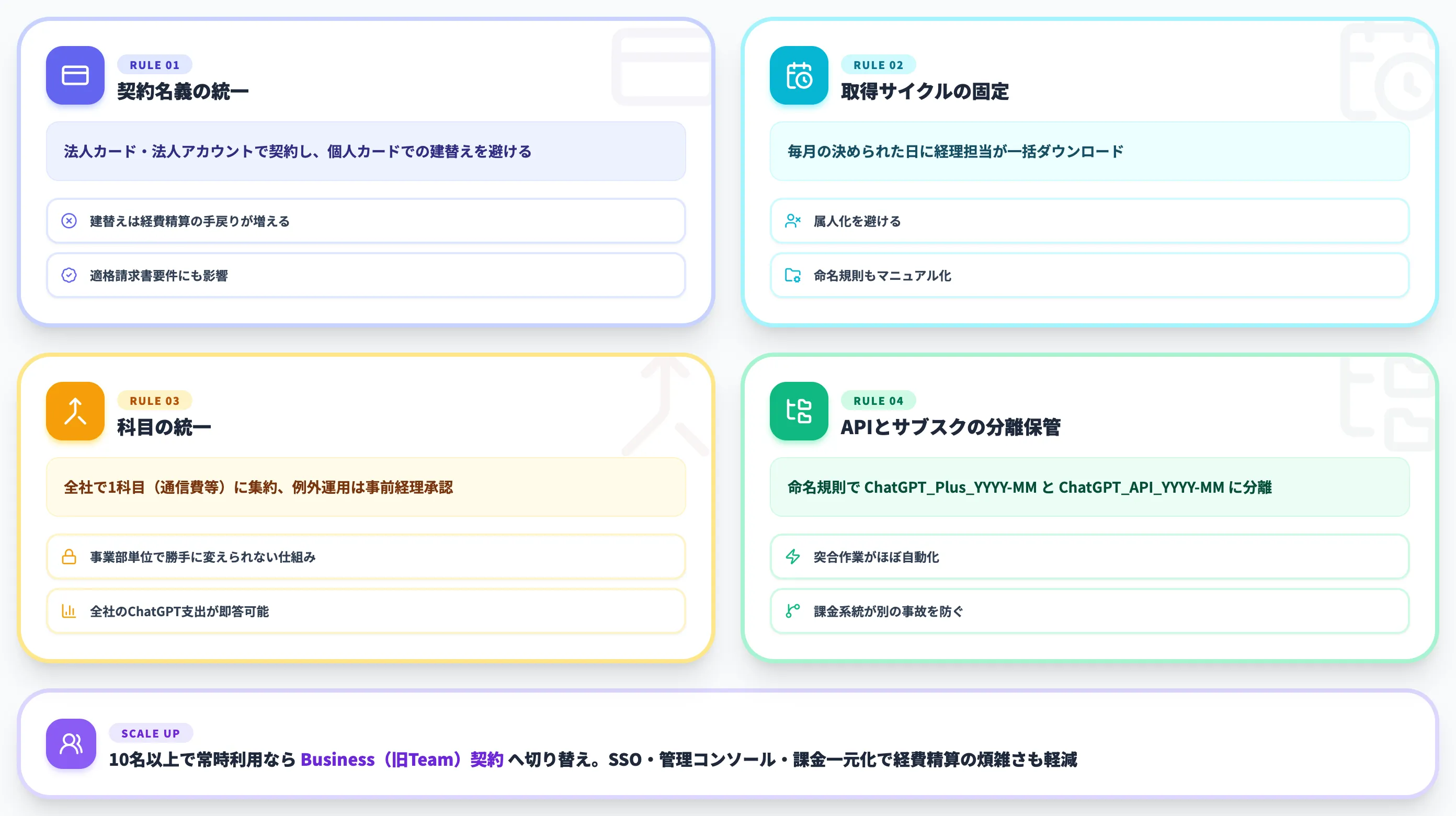 最初に決めておくべき4つの運用ルール