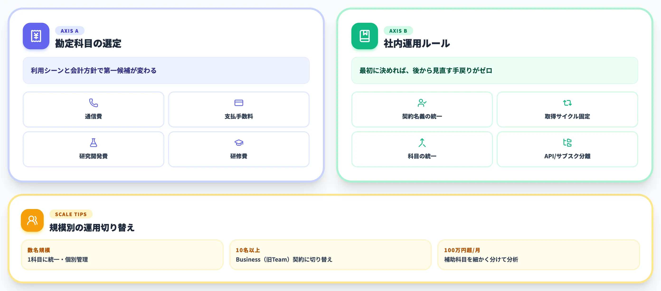 経費精算の勘定科目と社内運用ルール