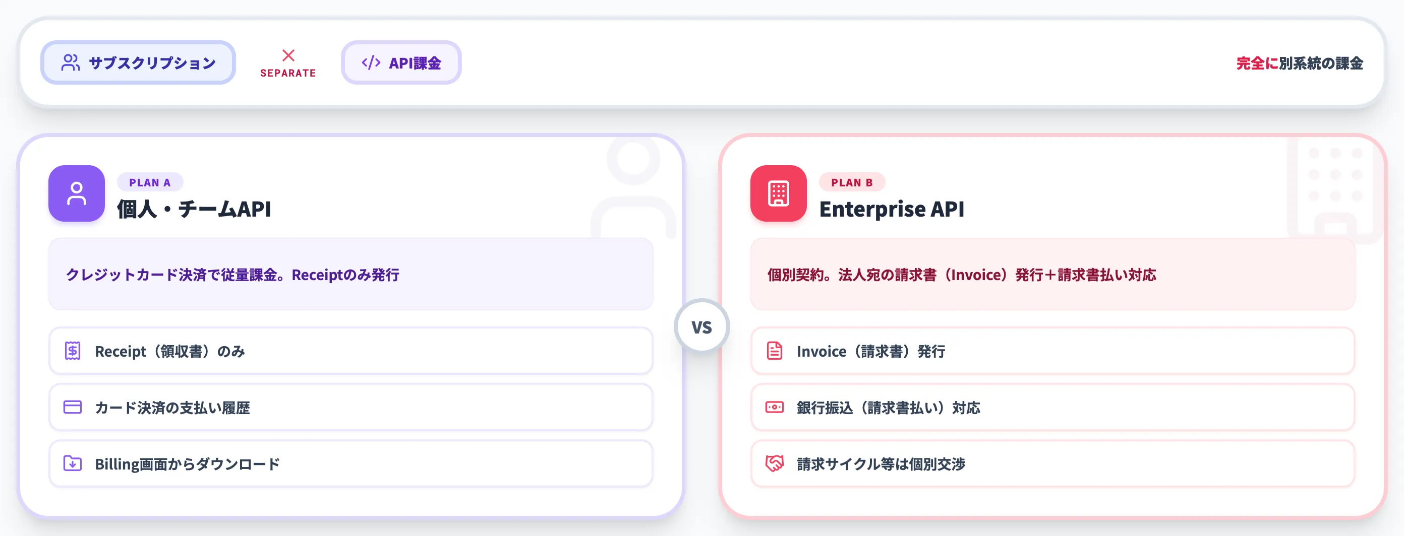API利用料の請求書・領収書取得 platform.openai.com