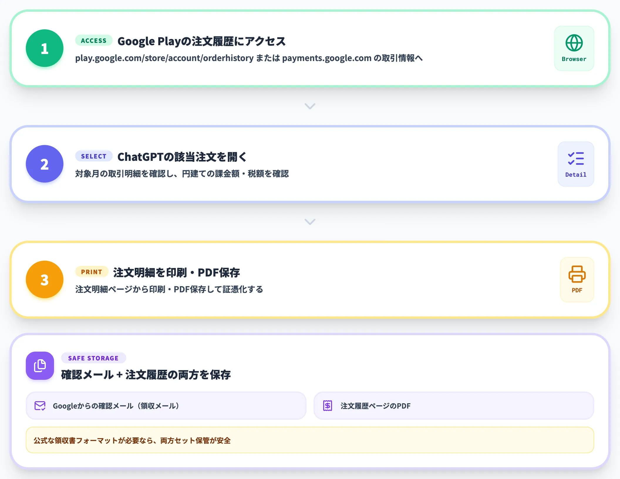 Androidアプリ経由 Google Playの注文履歴から取得