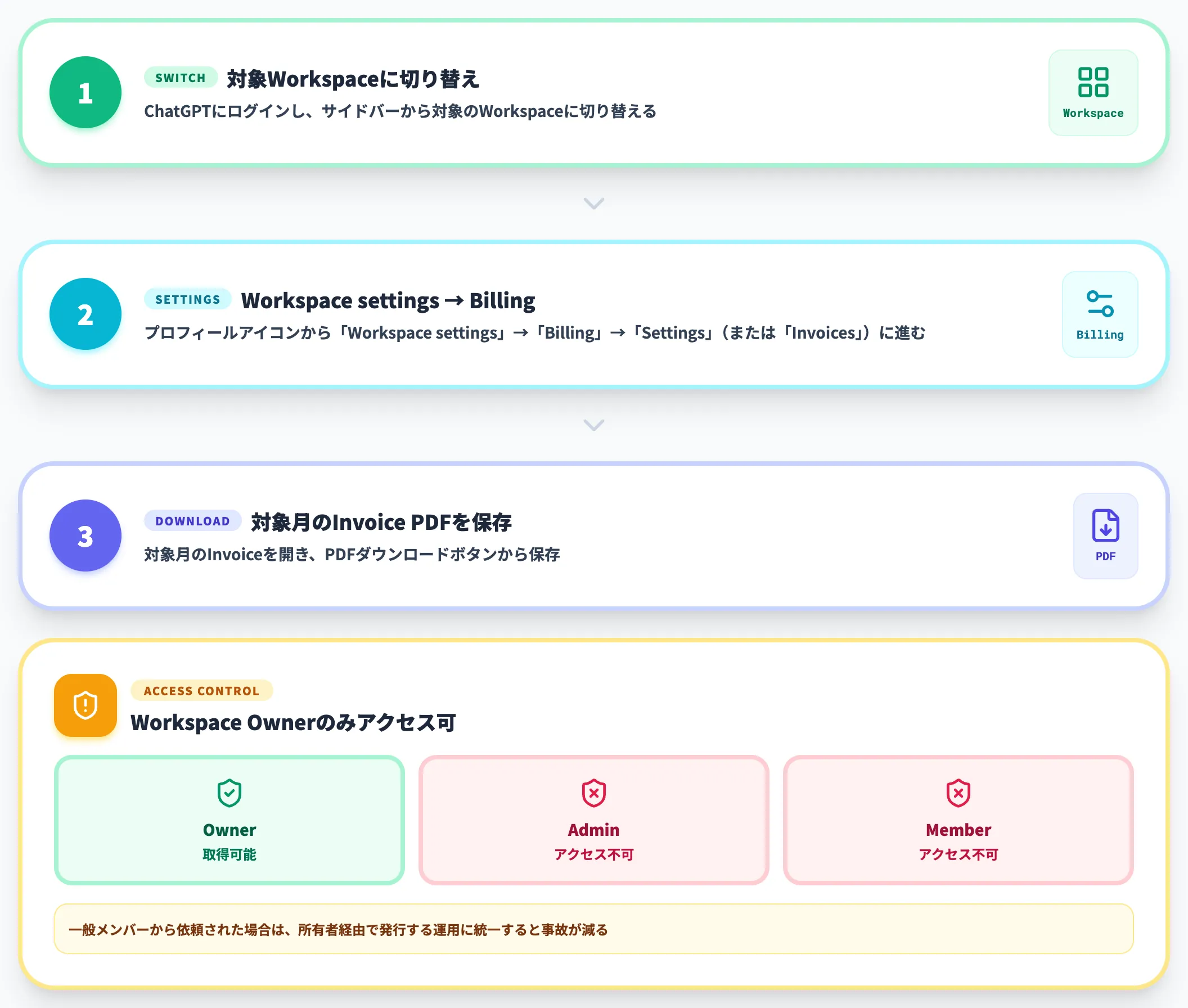 Business 旧Team の取得手順は管理画面側にある