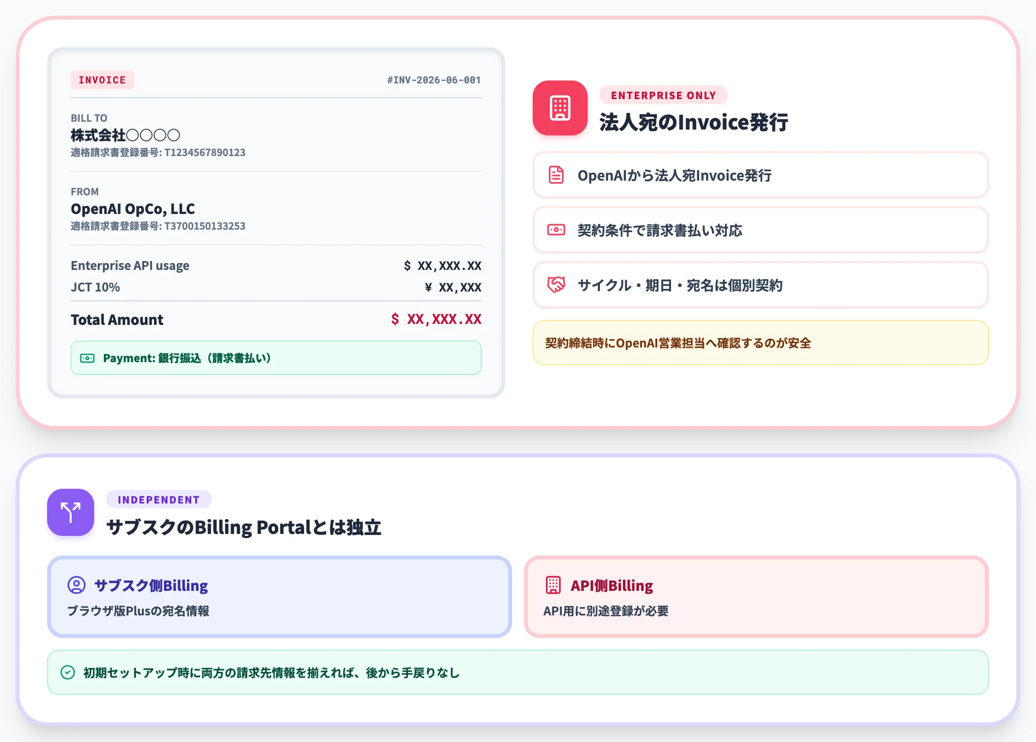 Enterprise APIだけInvoice発行・請求書払い対応