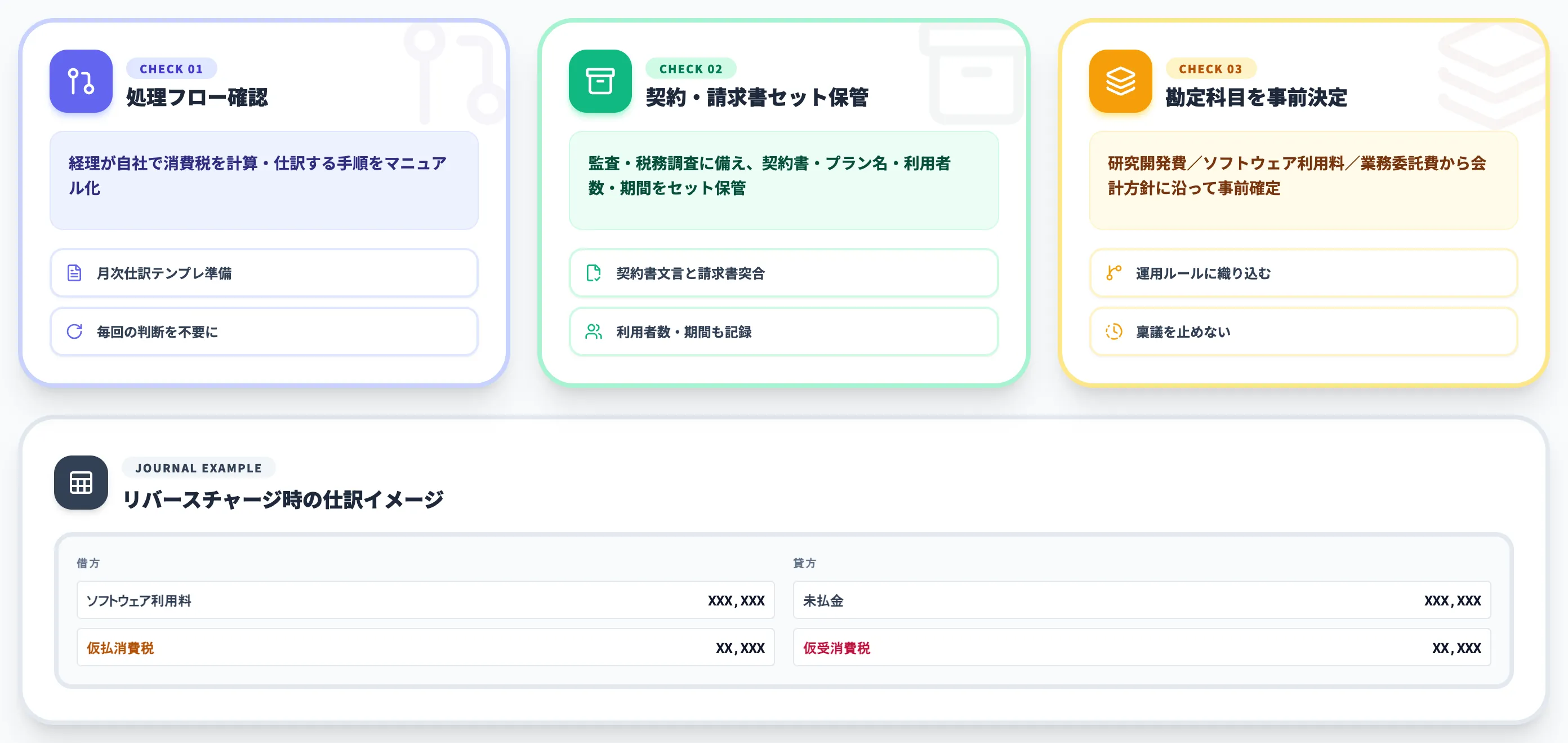 Enterprise契約導入時の経理確認チェックリスト