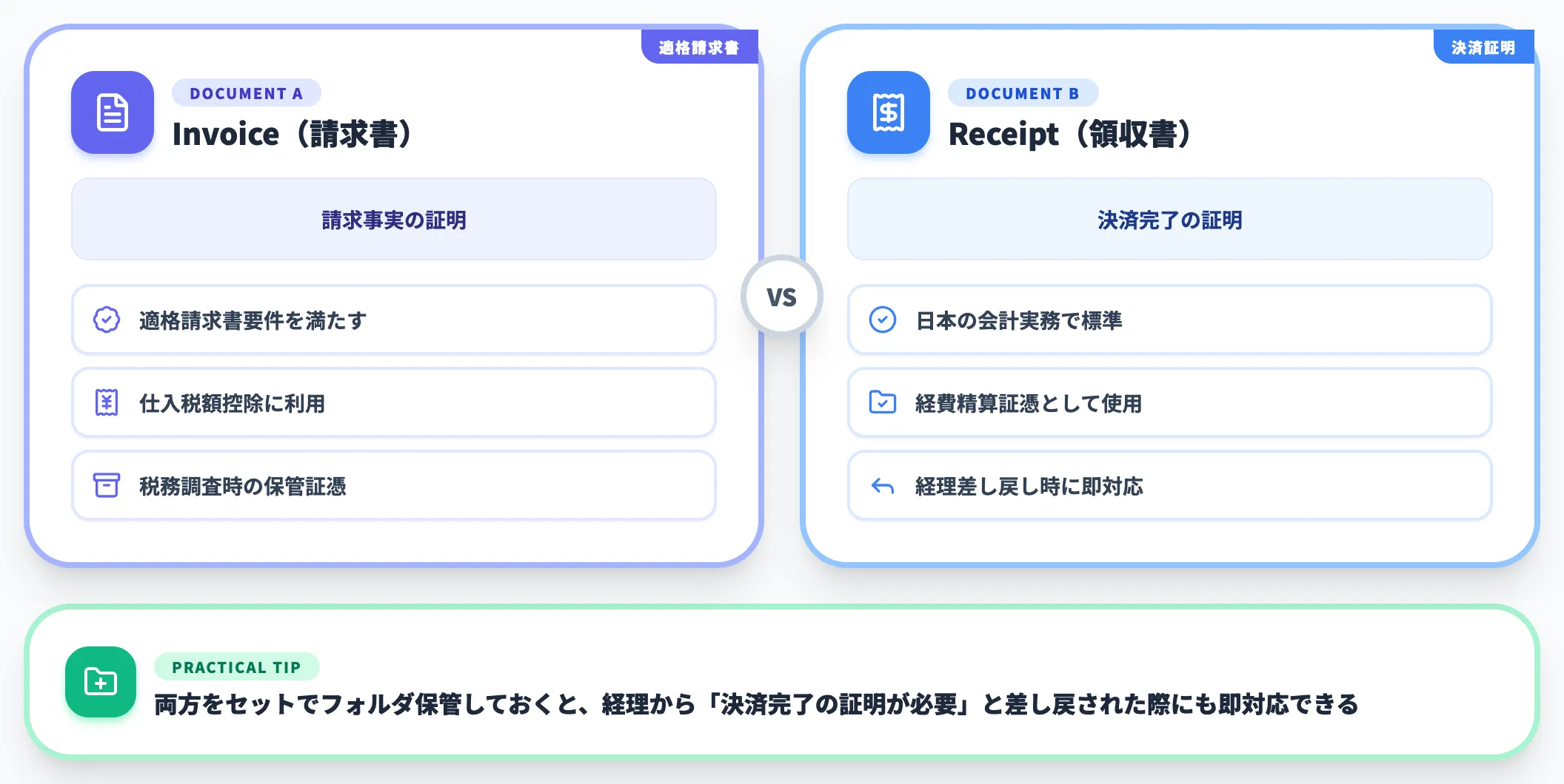 Invoice と Receipt の違いと使い分け