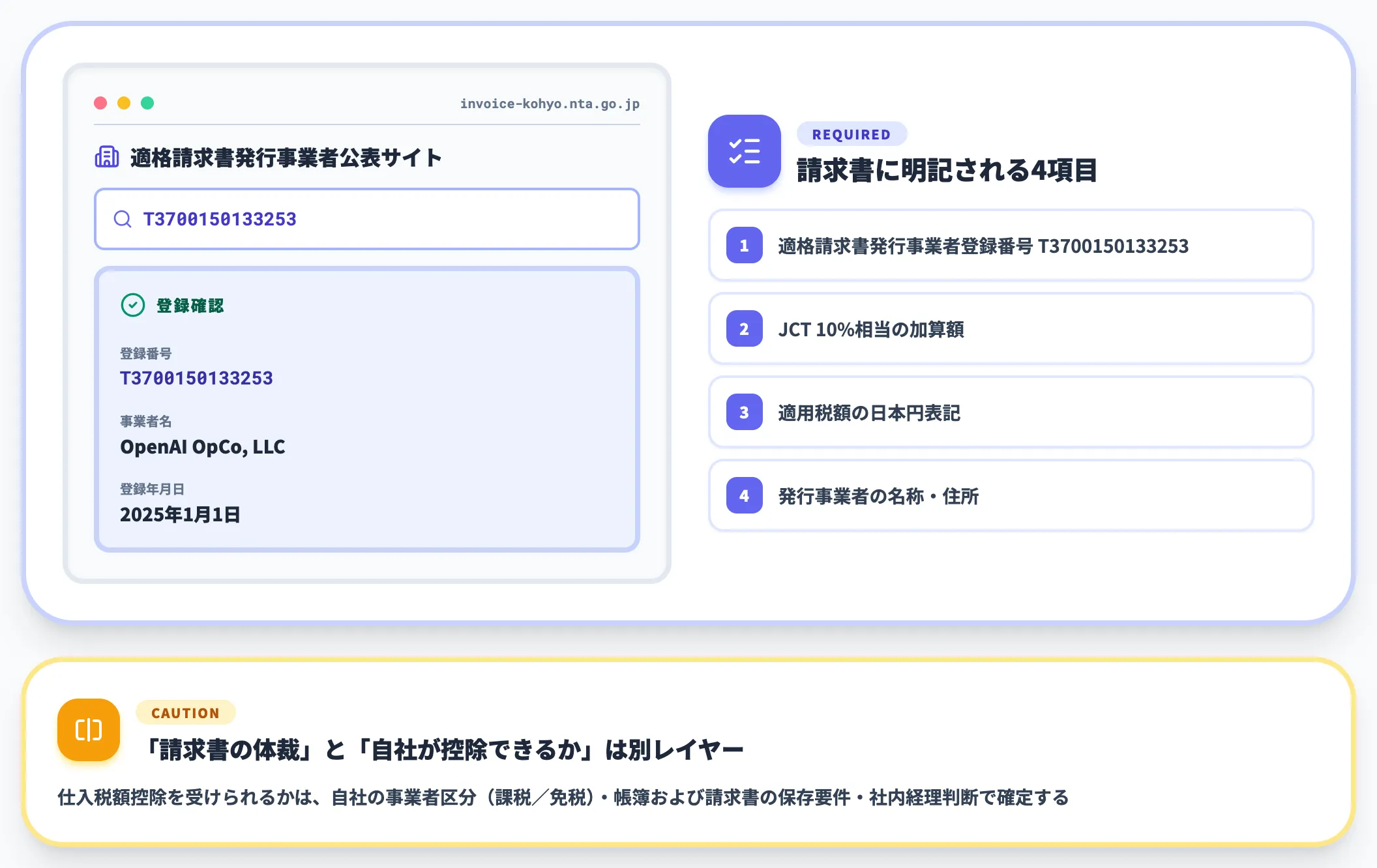 OpenAI OpCo, LLCの適格請求書発行事業者登録 T3700150133253