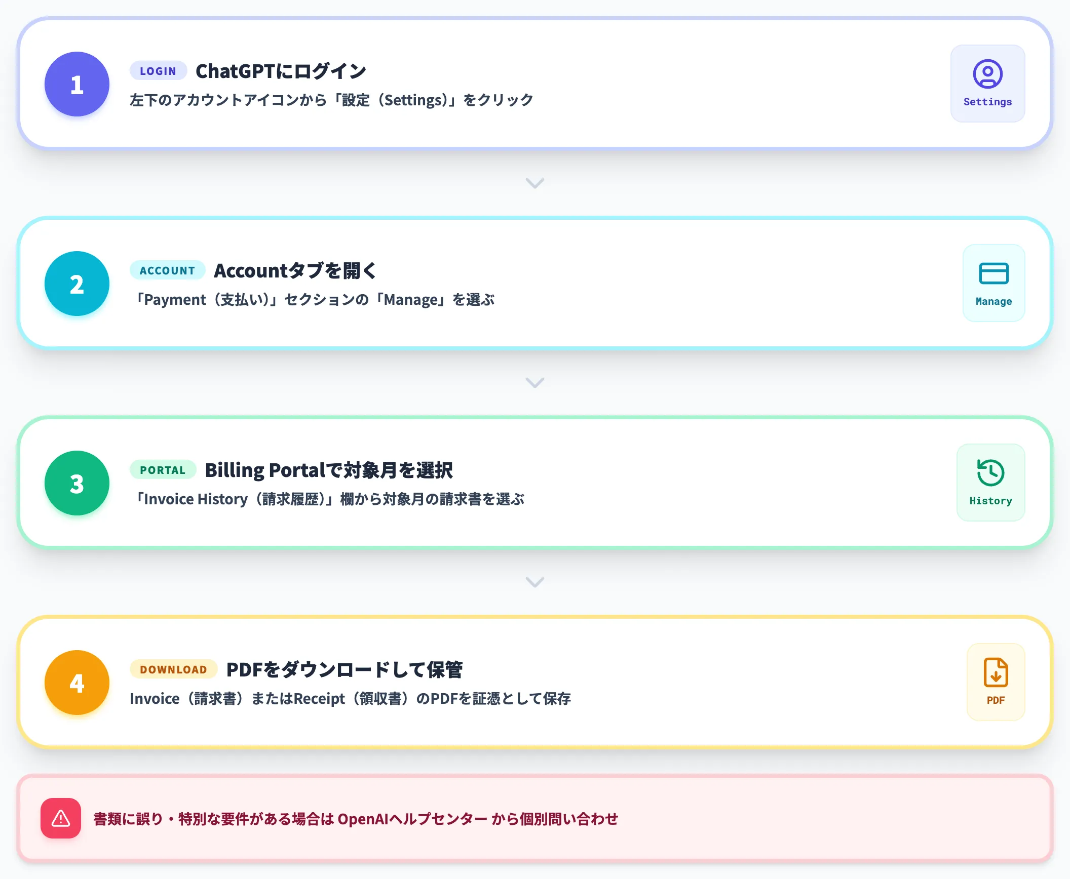 Plus／Proの基本手順 Billing Portal