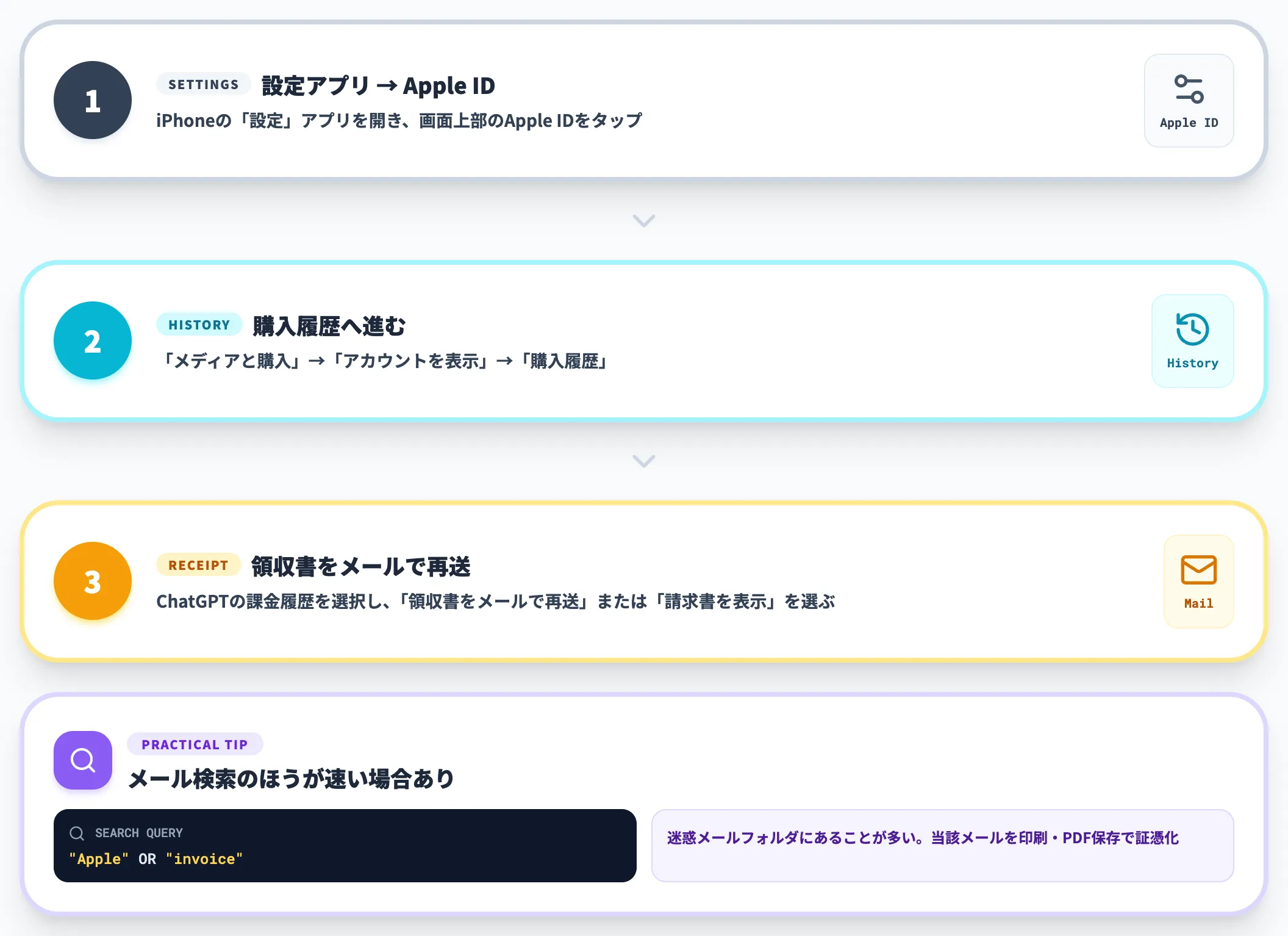 iOSアプリ経由 App Storeの購入履歴から取得