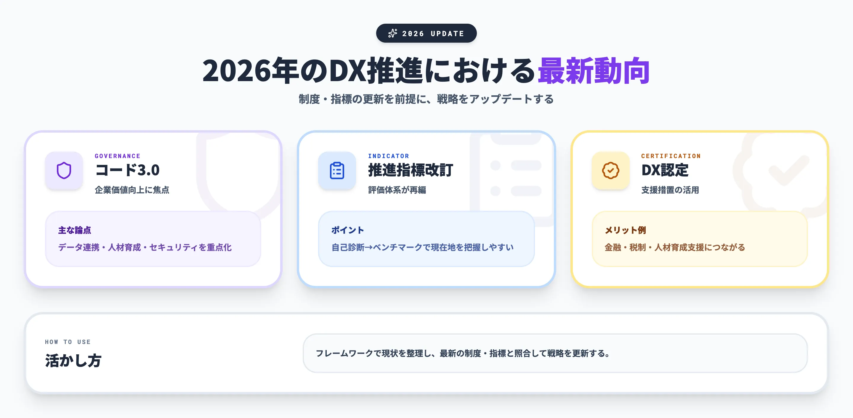2026年のDX推進における最新動向