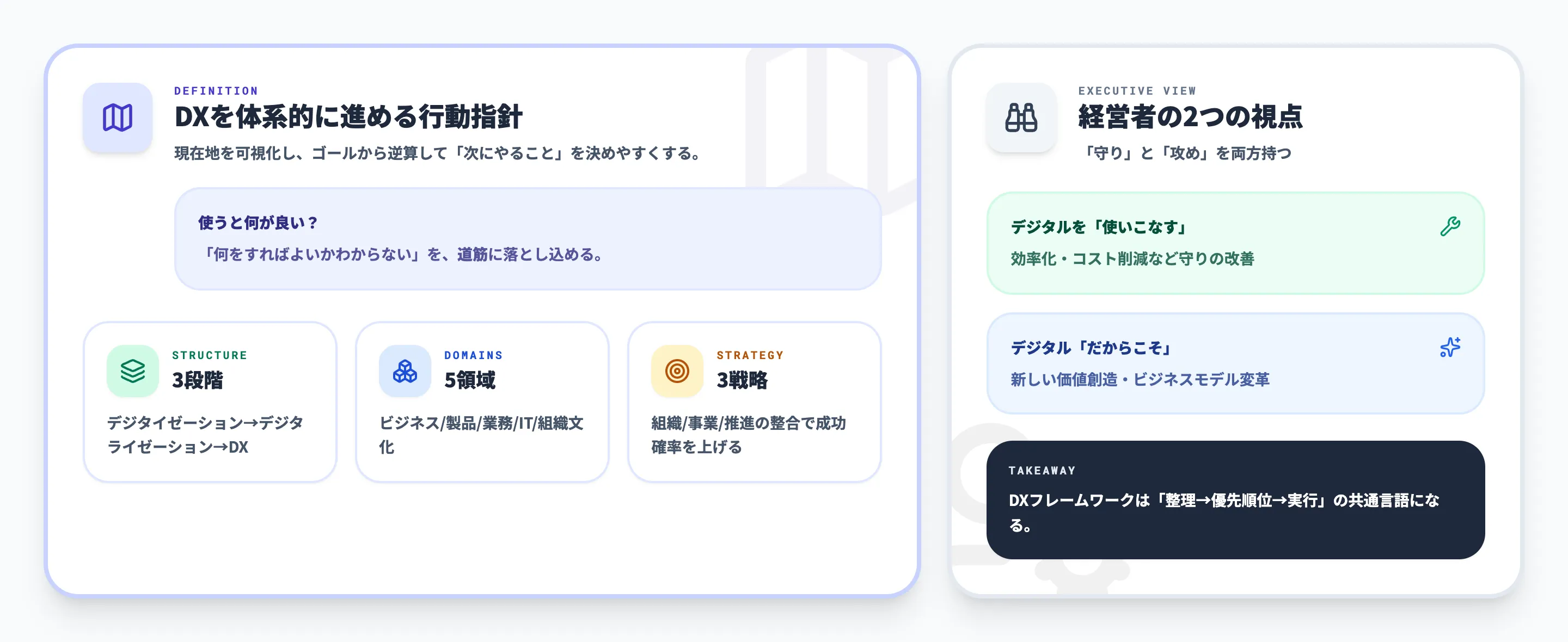 DXフレームワークとは
