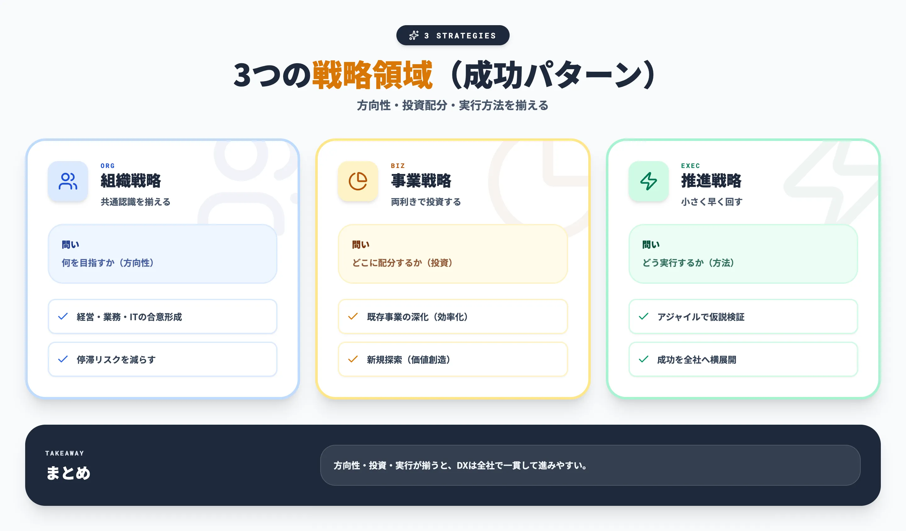DXフレームワークにおける3つの戦略領域