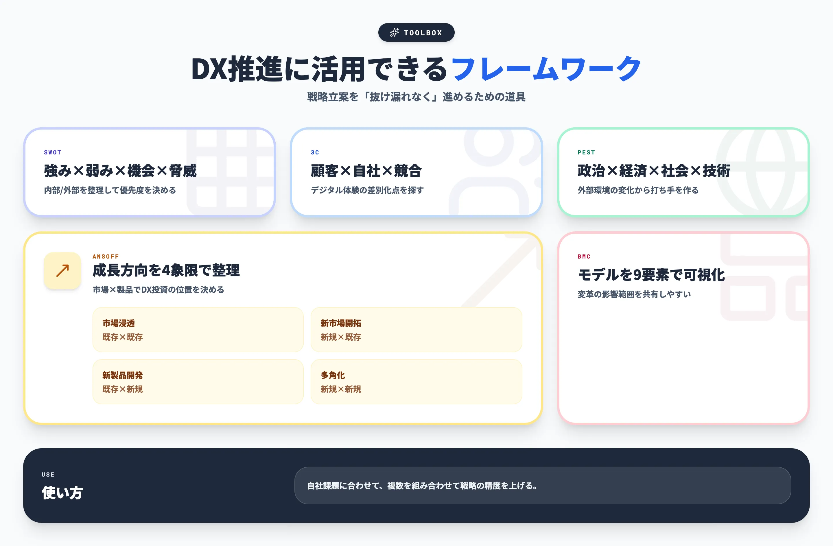 DX推進に活用できるフレームワーク