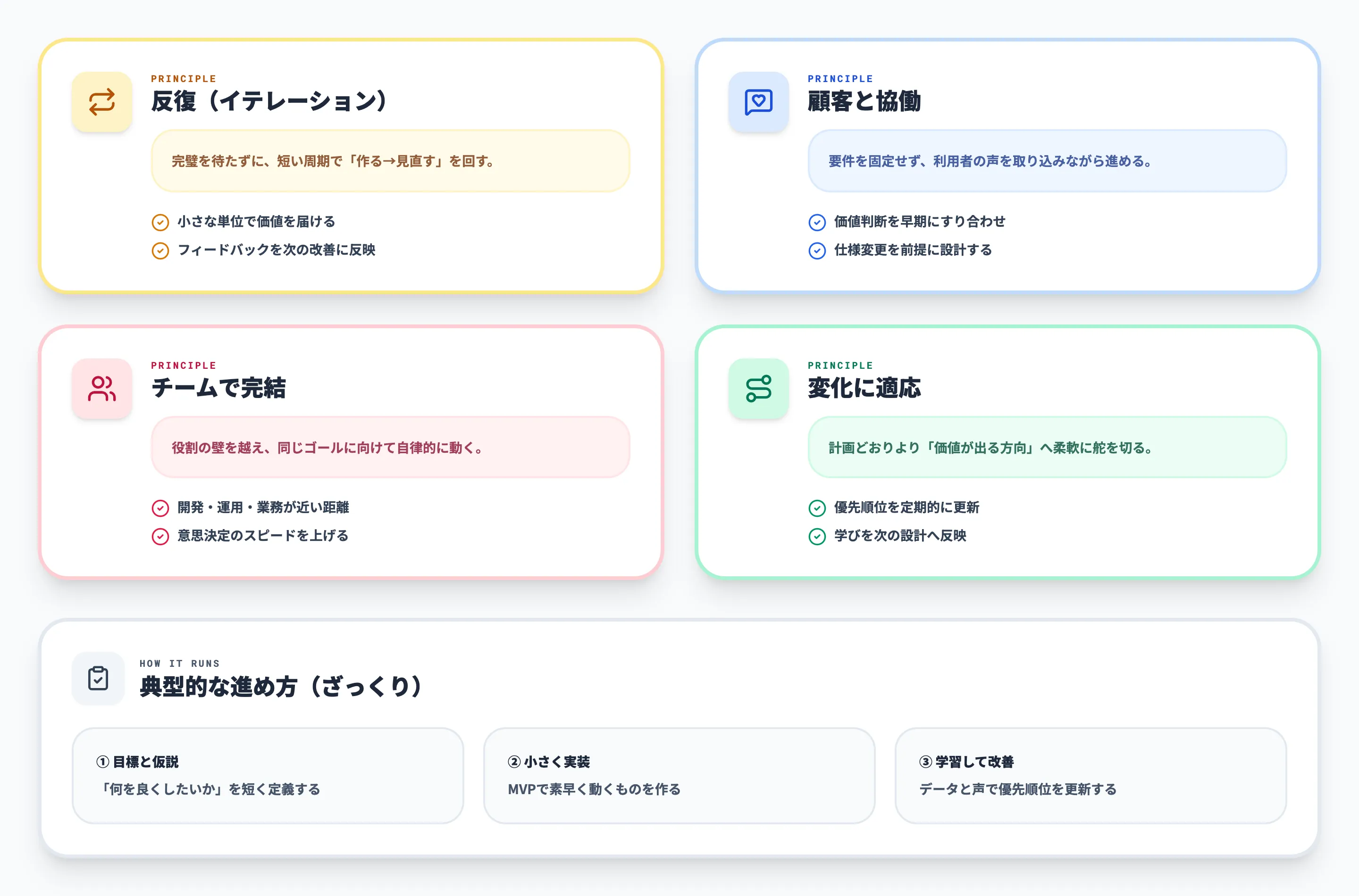 アジャイル開発とは
