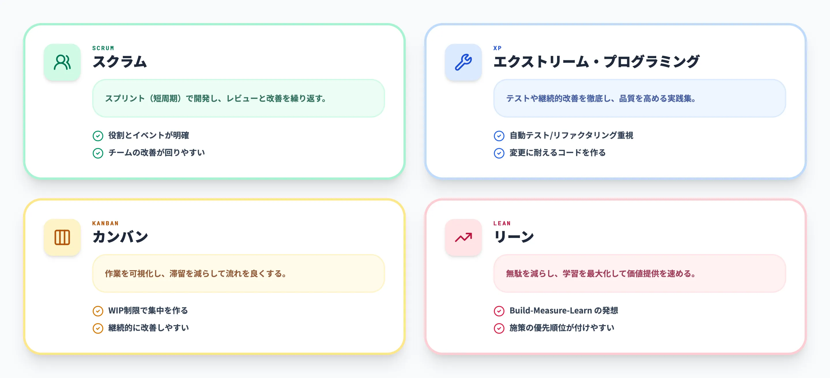 アジャイル開発の4つの手法