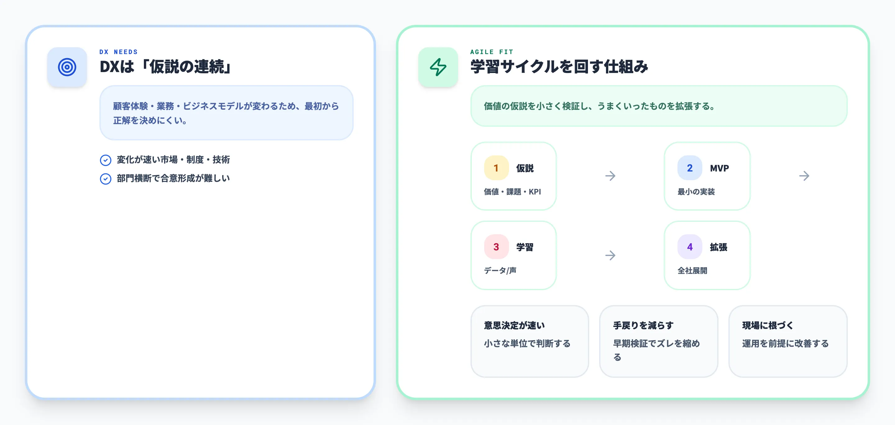 DXとアジャイル開発の関係