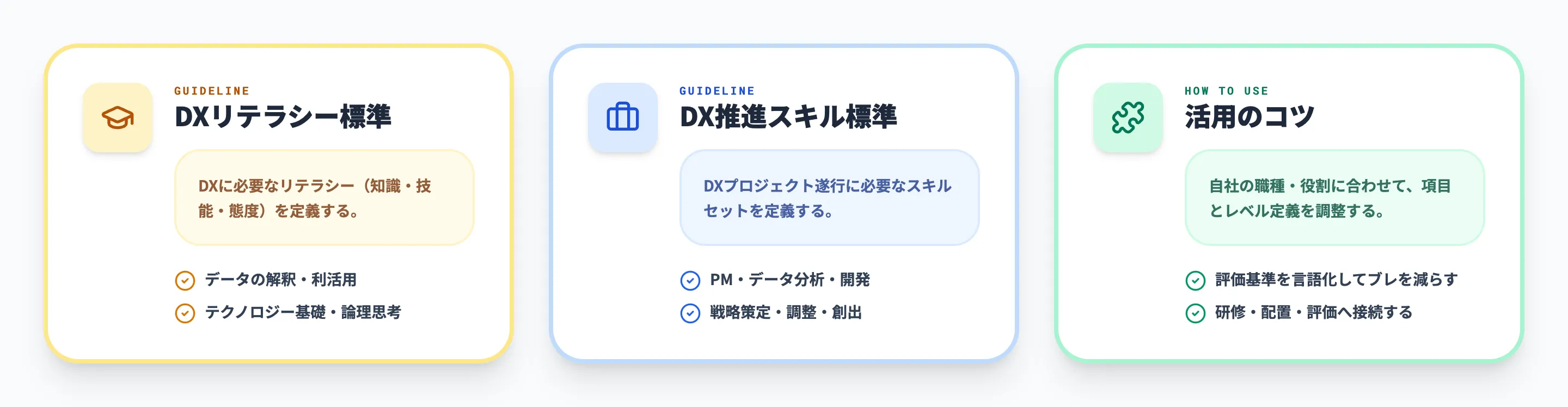 DX人材のスキルマップ作成に役立つガイドライン