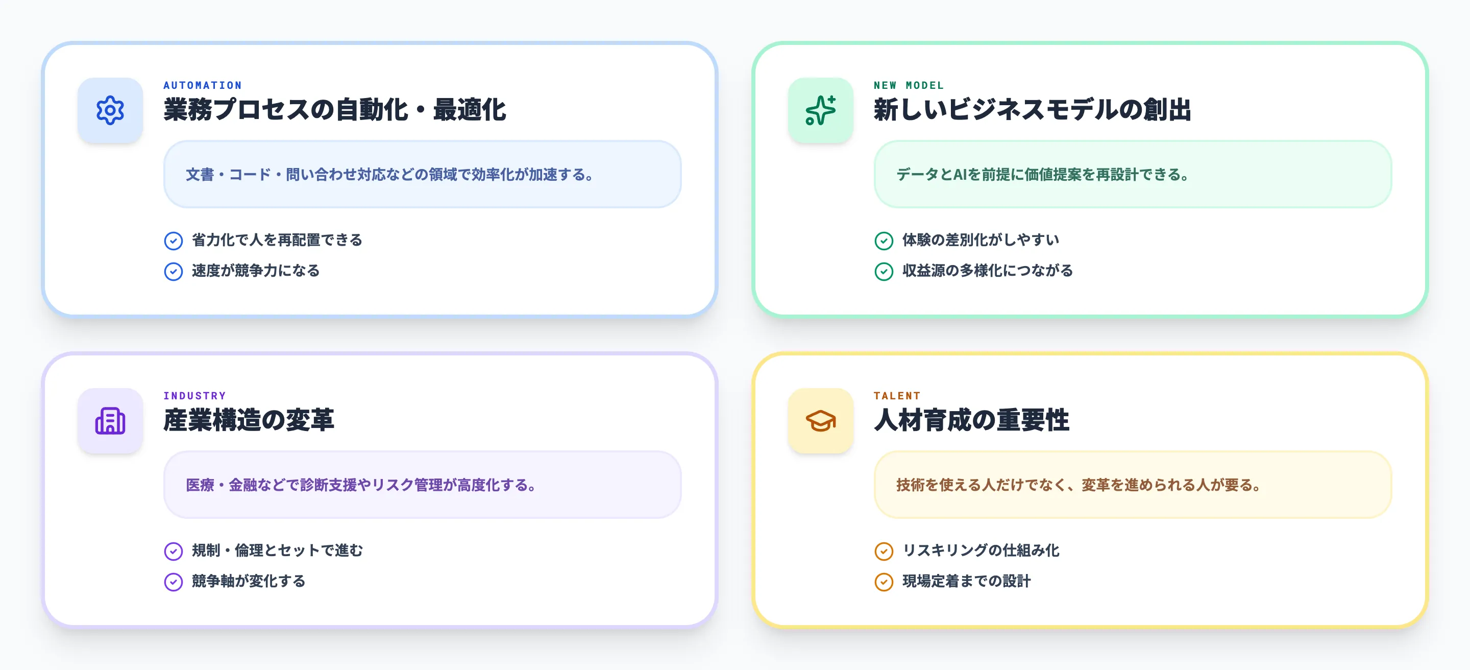 AIとDXの未来展望