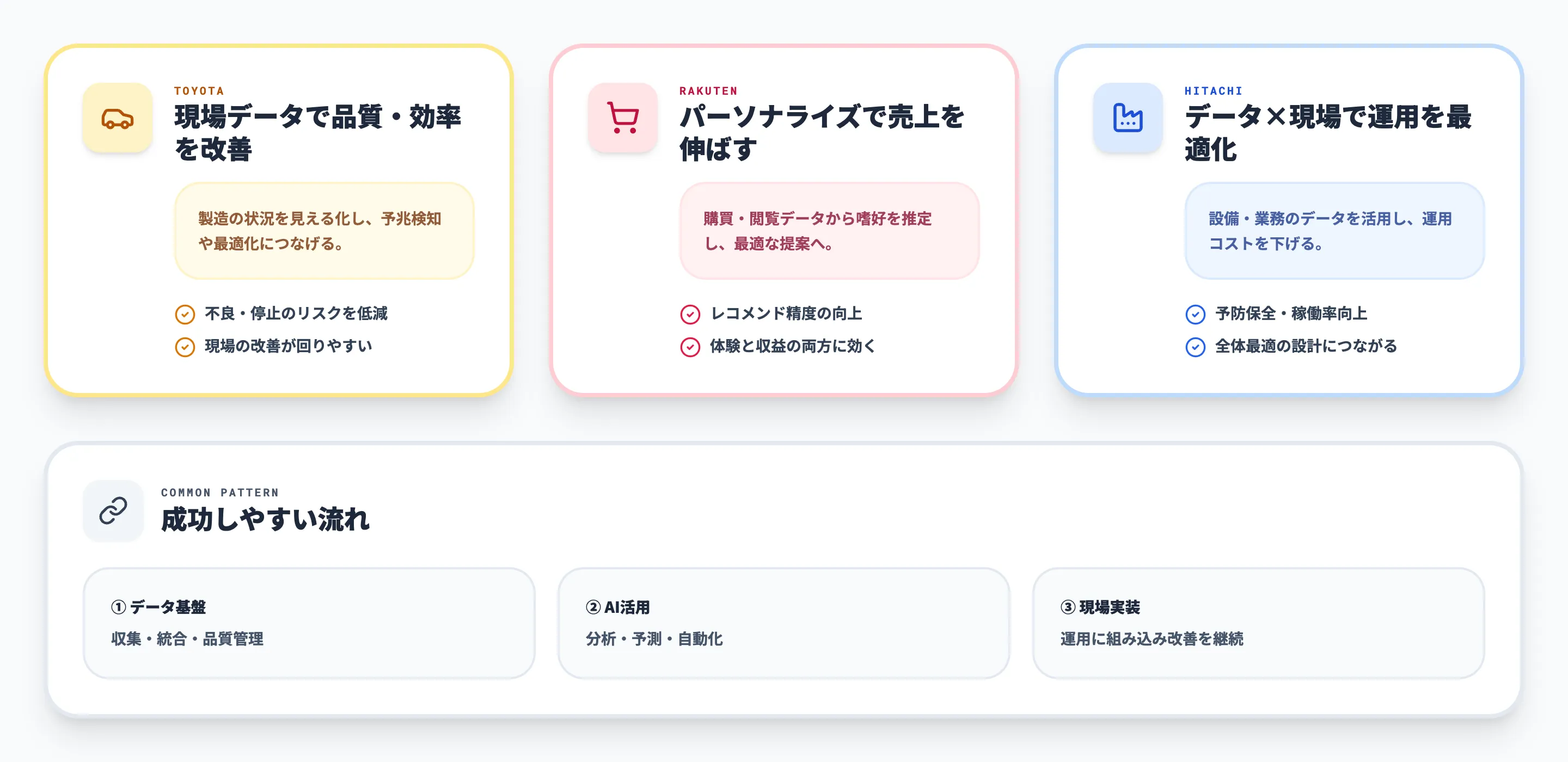 AIを活用したDXの事例