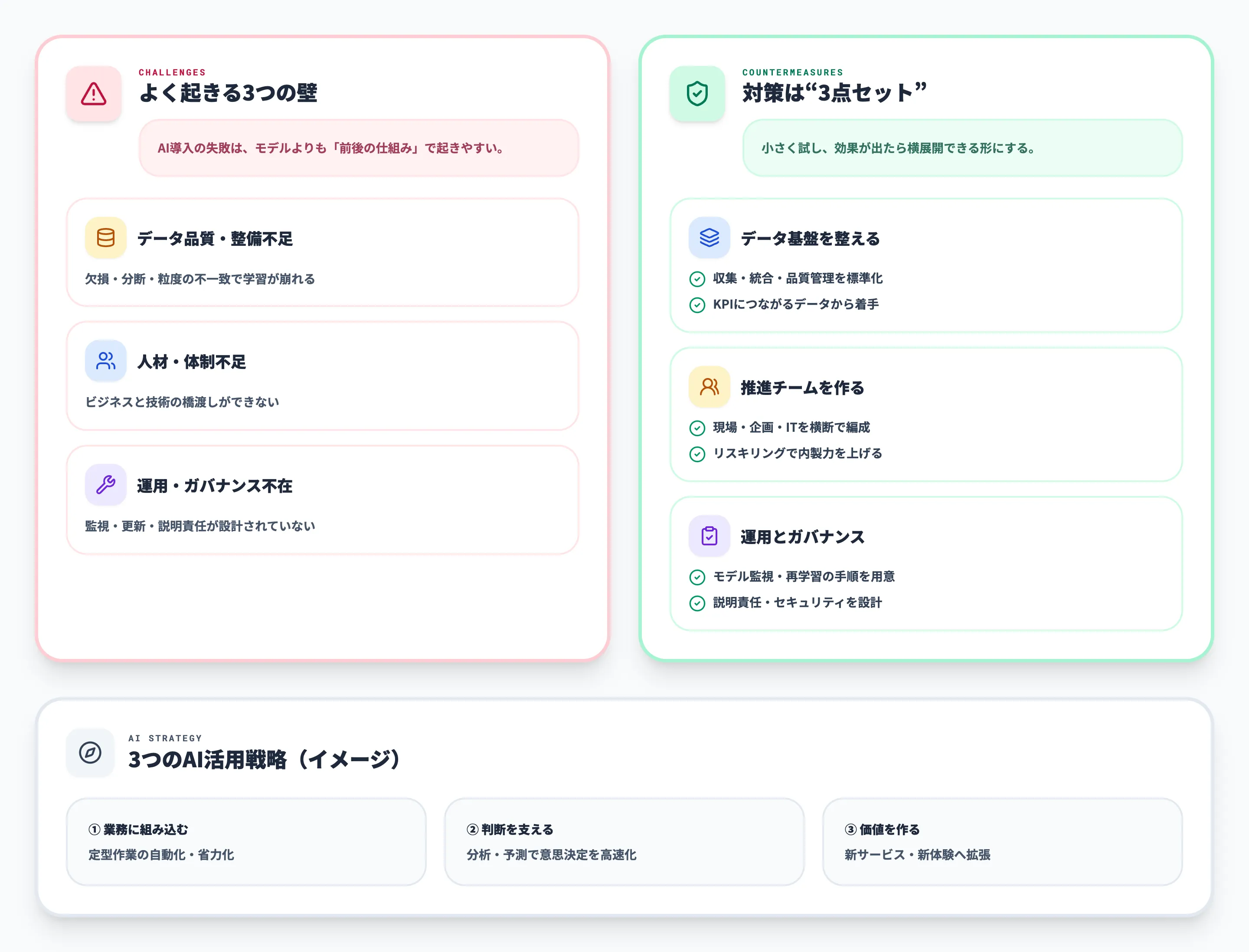 AIを活用したDXの課題とその対策