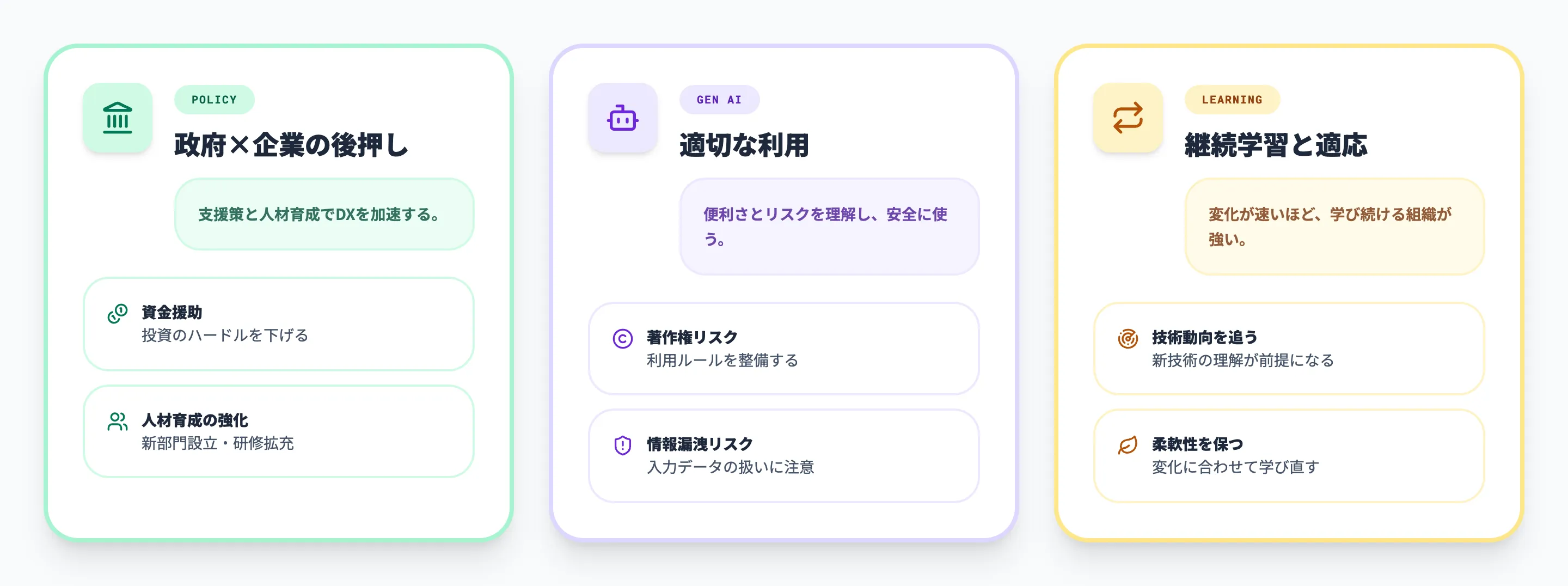 DXリテラシーの今後の展望