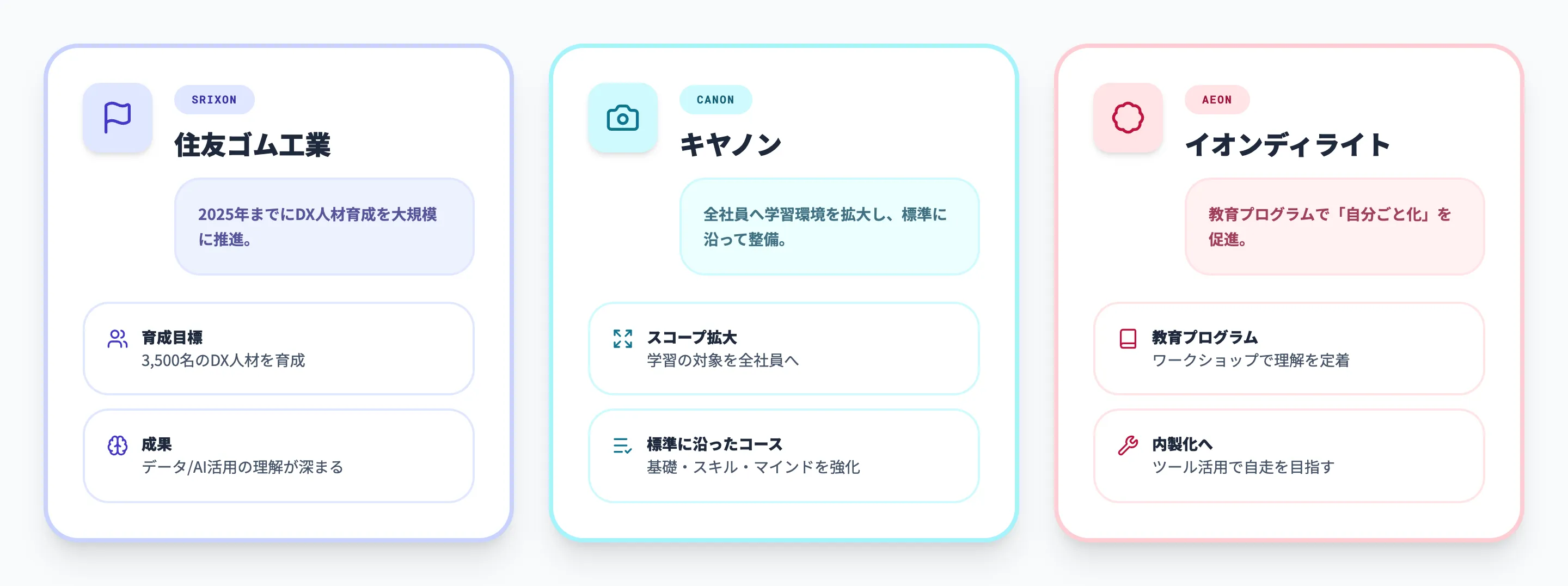 DXリテラシーの企業導入事例
