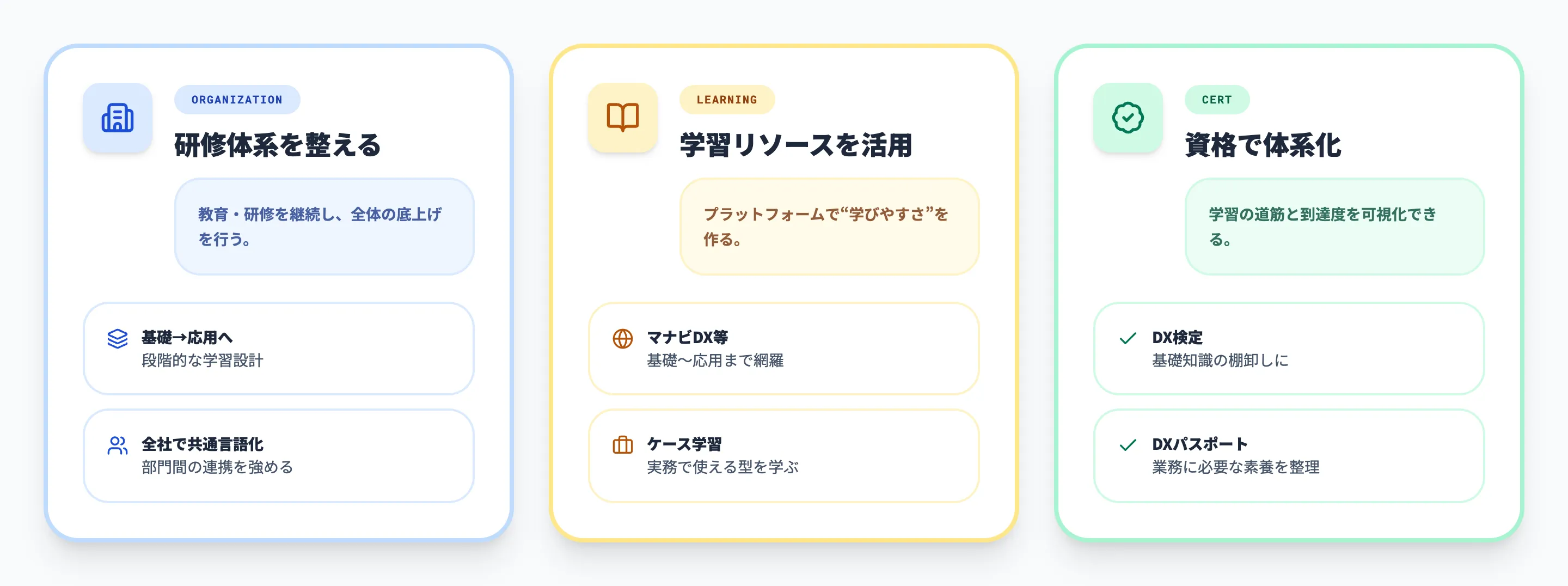 DXリテラシーを向上させる方法