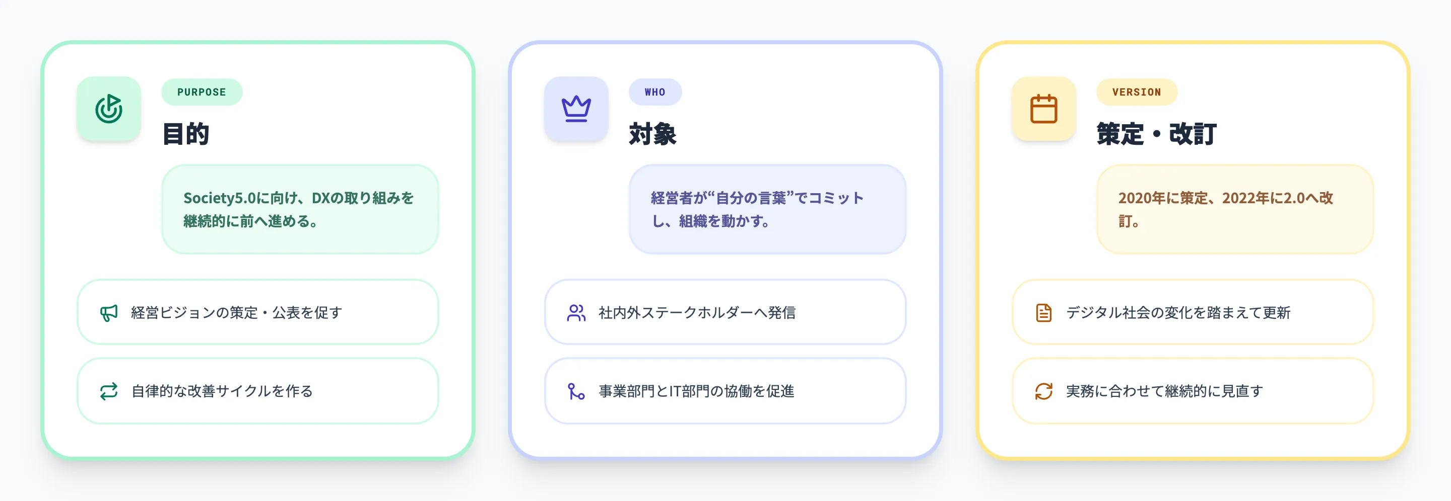 デジタルガバナンスコードとは