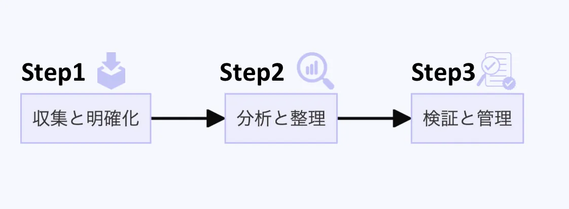 要件定義の進め方