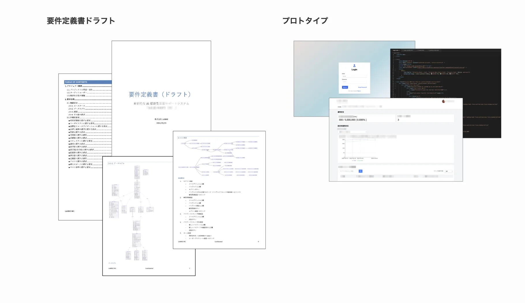 AI要件定義API