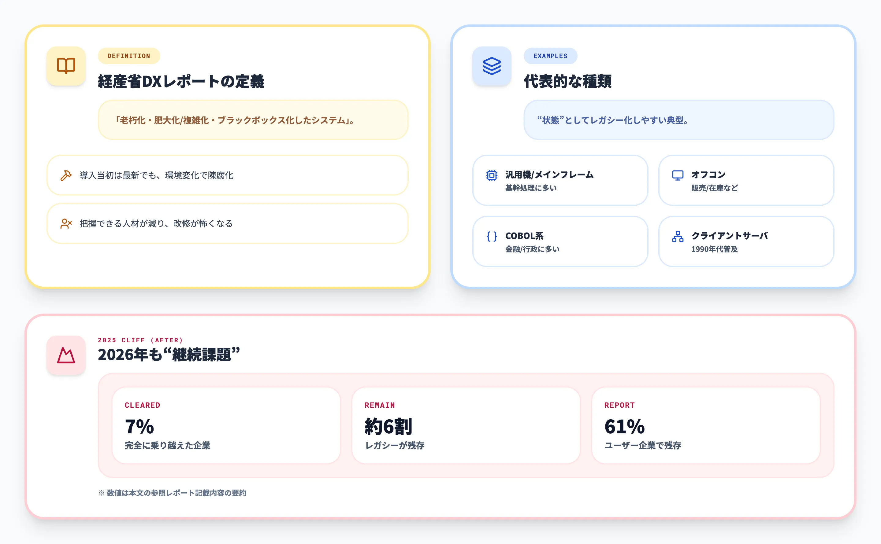 レガシーシステムとは