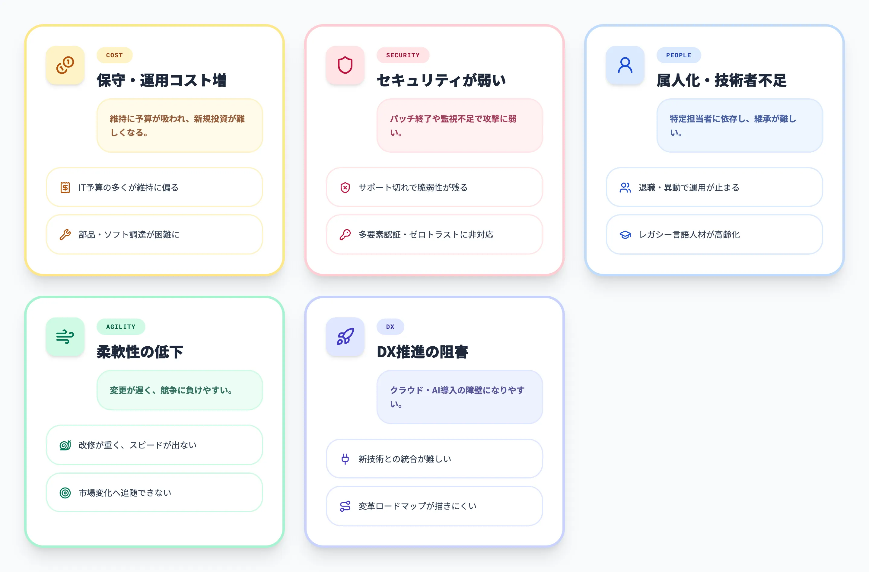 レガシーシステムの問題点