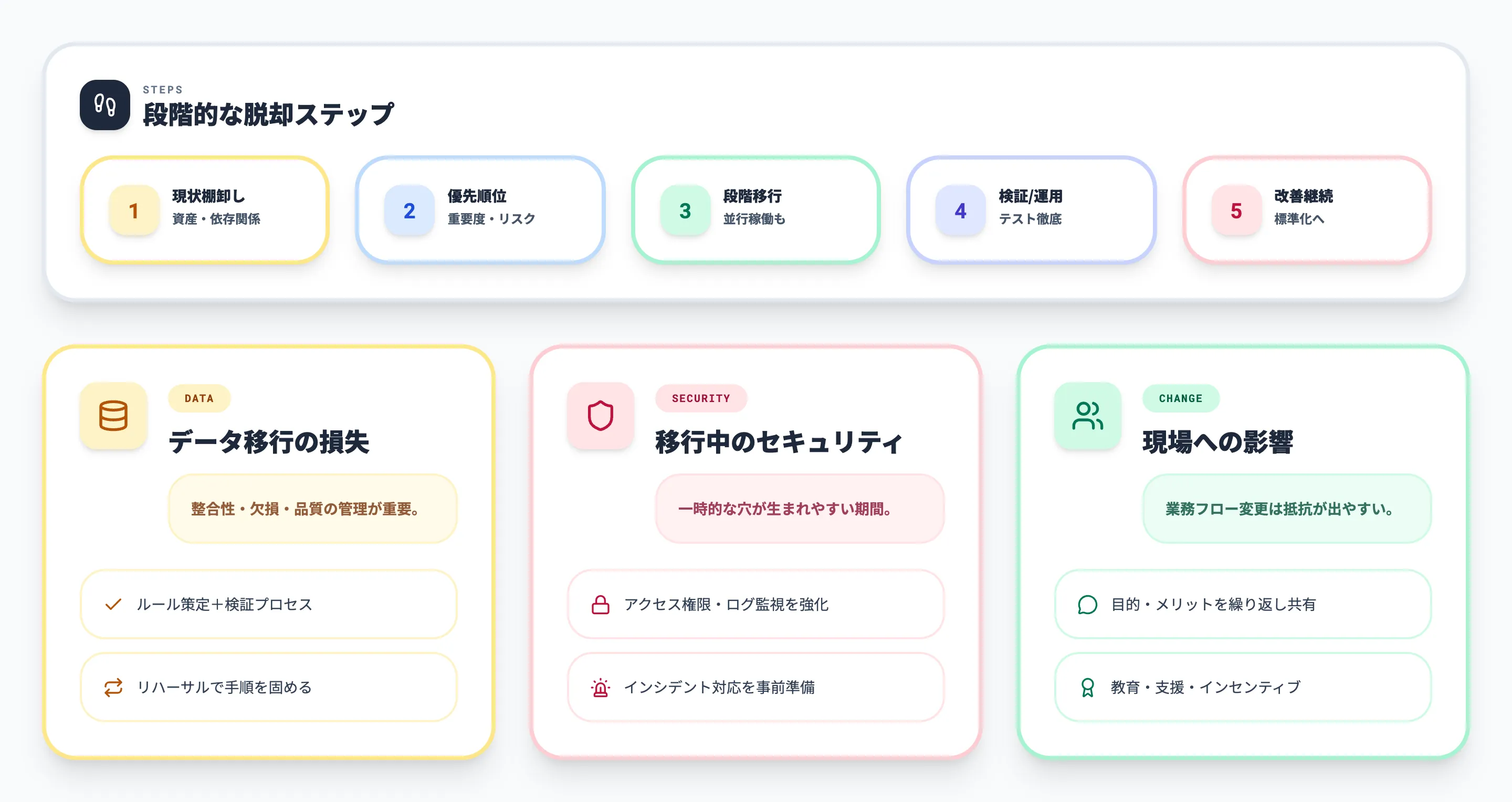 レガシーシステム脱却の進め方と注意点
