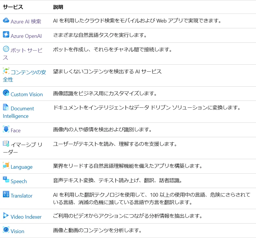 Azure AIサービス一覧