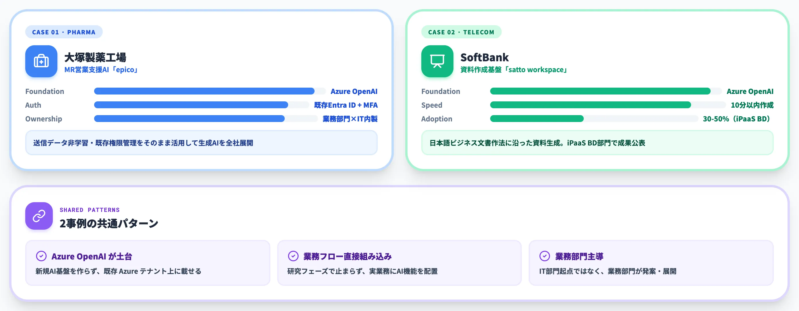 Azureで使えるAIサービスの導入事例