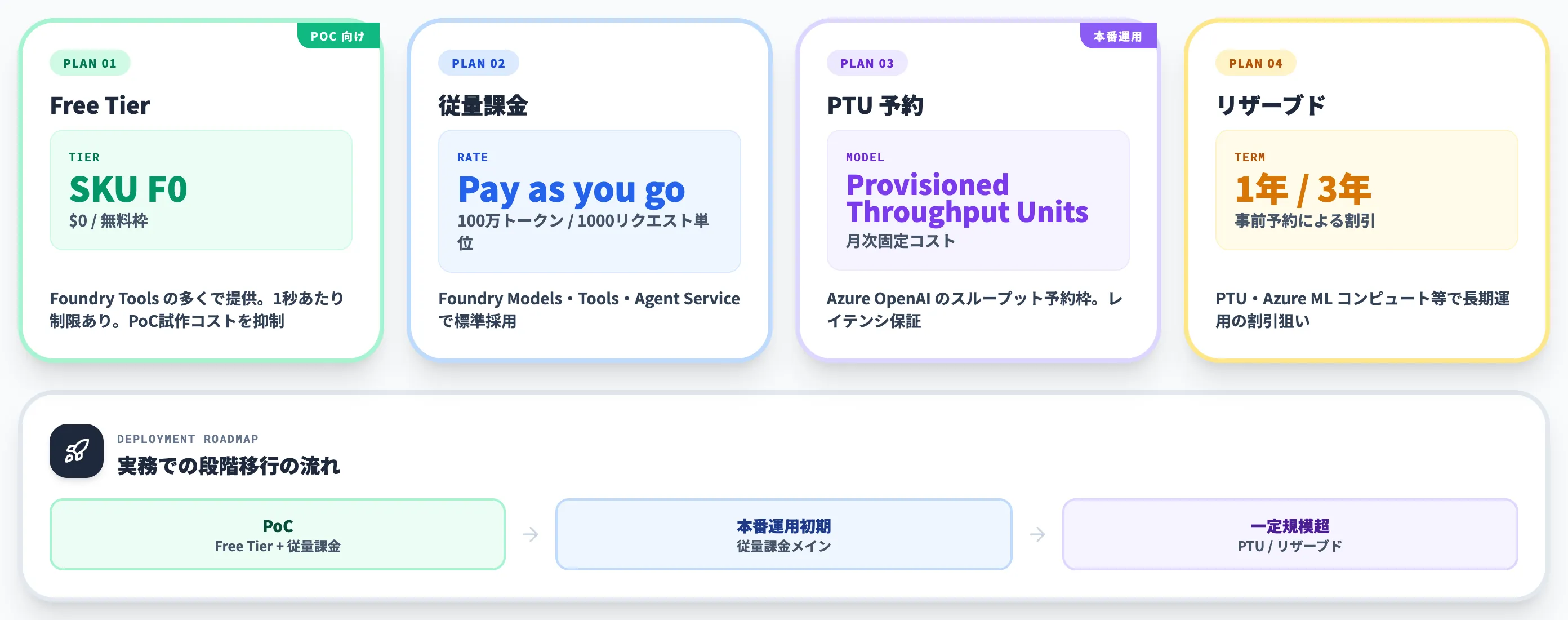 Azureで使えるAIサービスの料金体系とJapan Eastでの提供状況