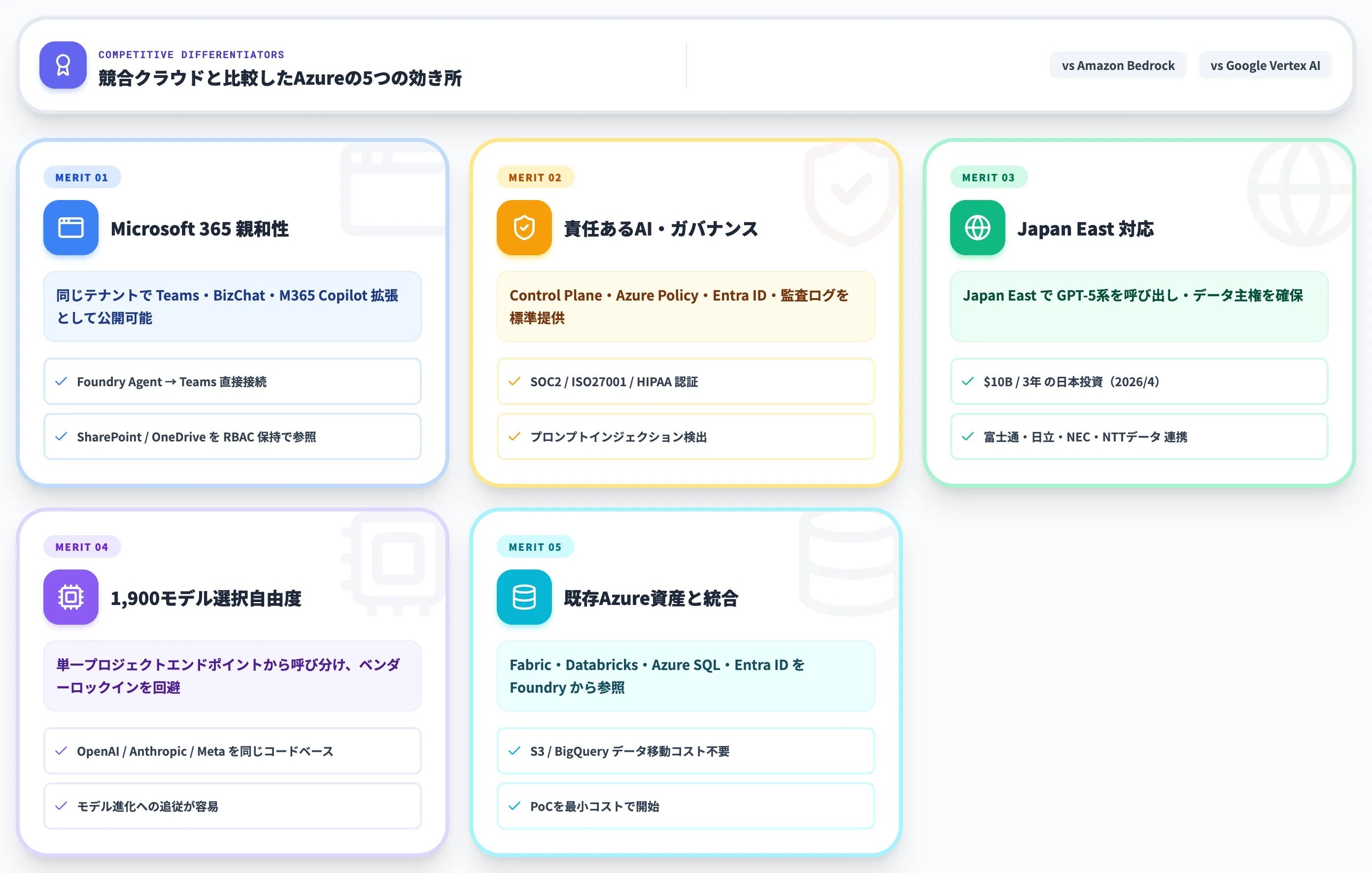 Azureで使えるAIサービスを企業導入するメリット