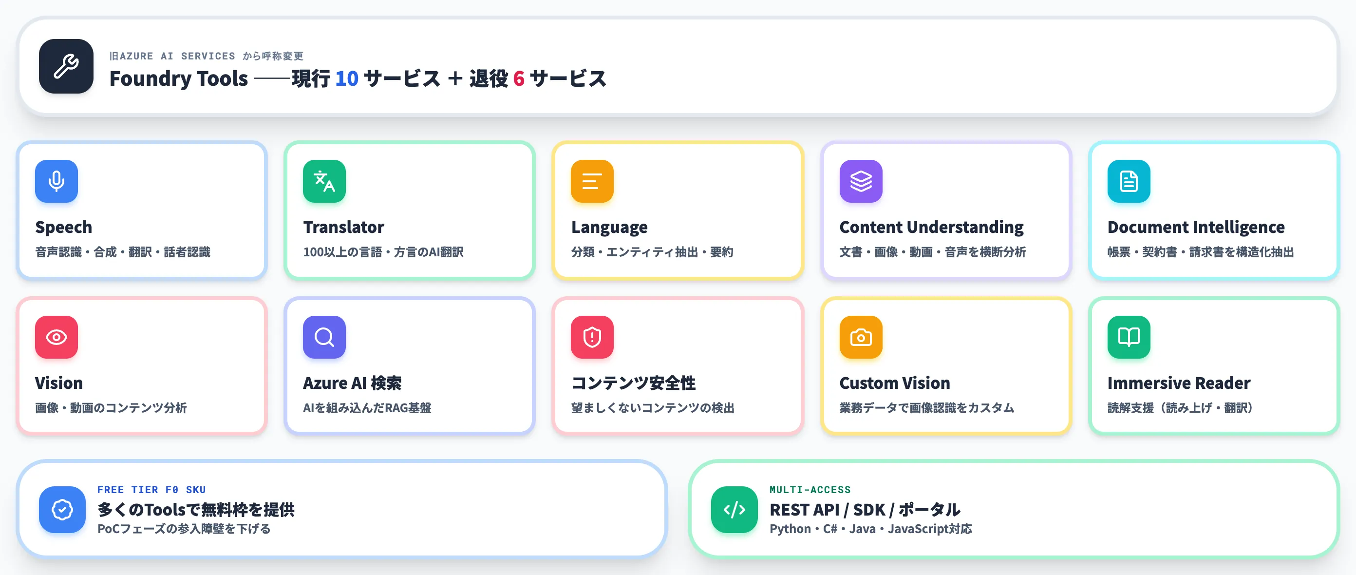 Foundry Toolsに含まれる組み込みAIと非推奨サービス
