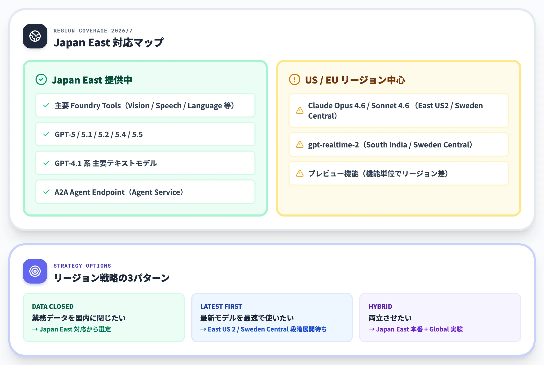 Japan Eastでの提供状況
